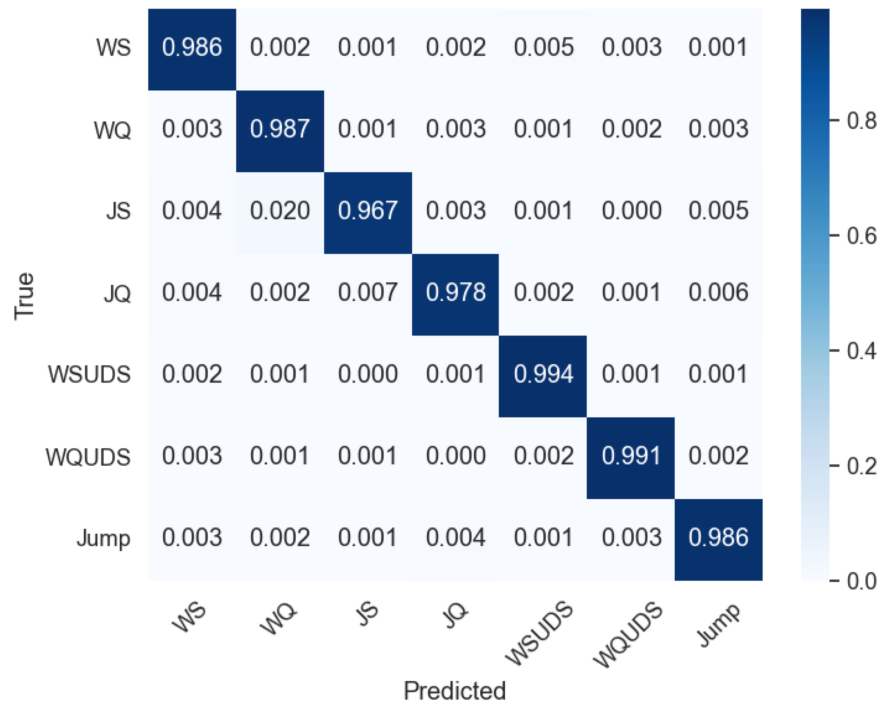 Sensors 24 04343 g005