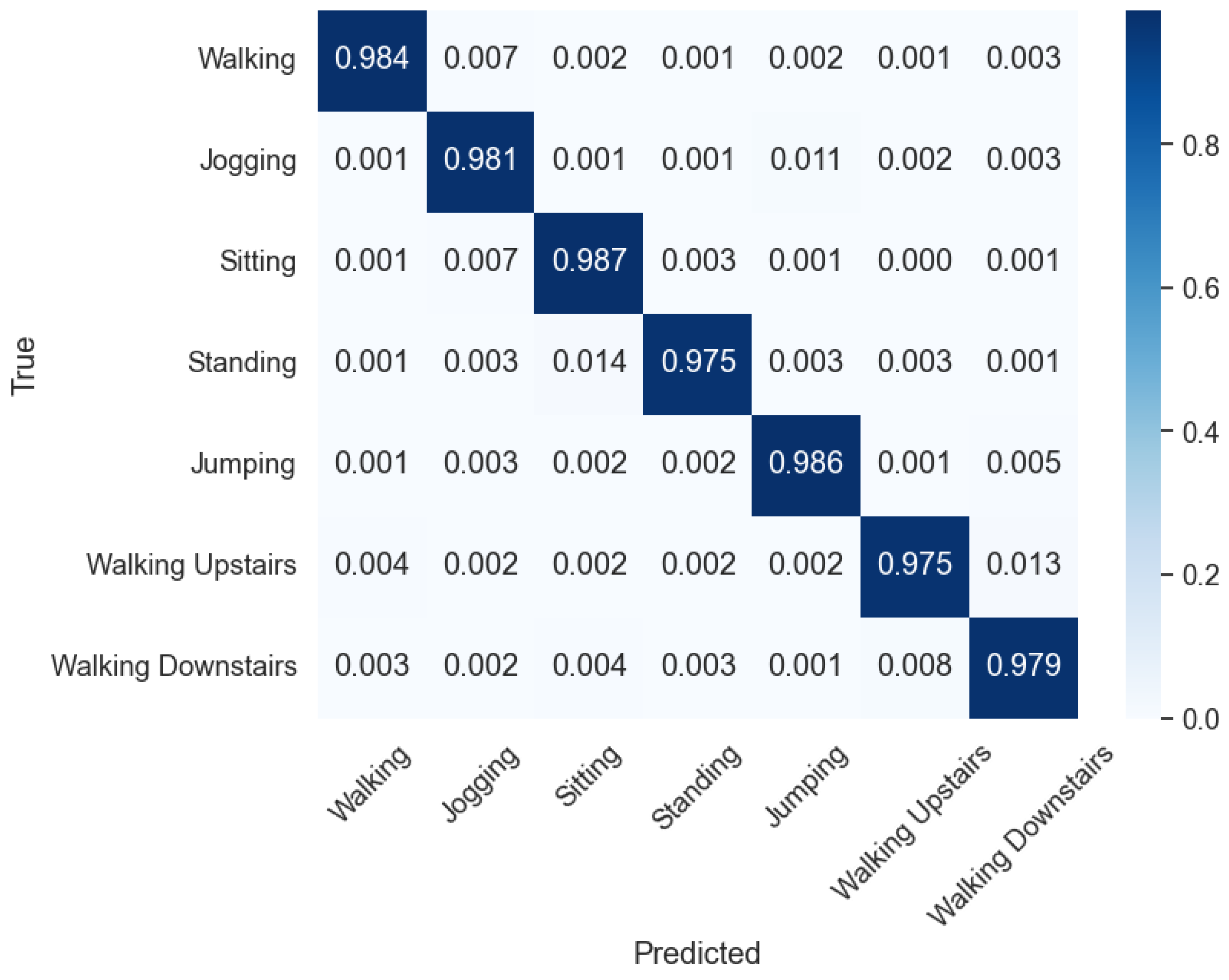 Sensors 24 04343 g006