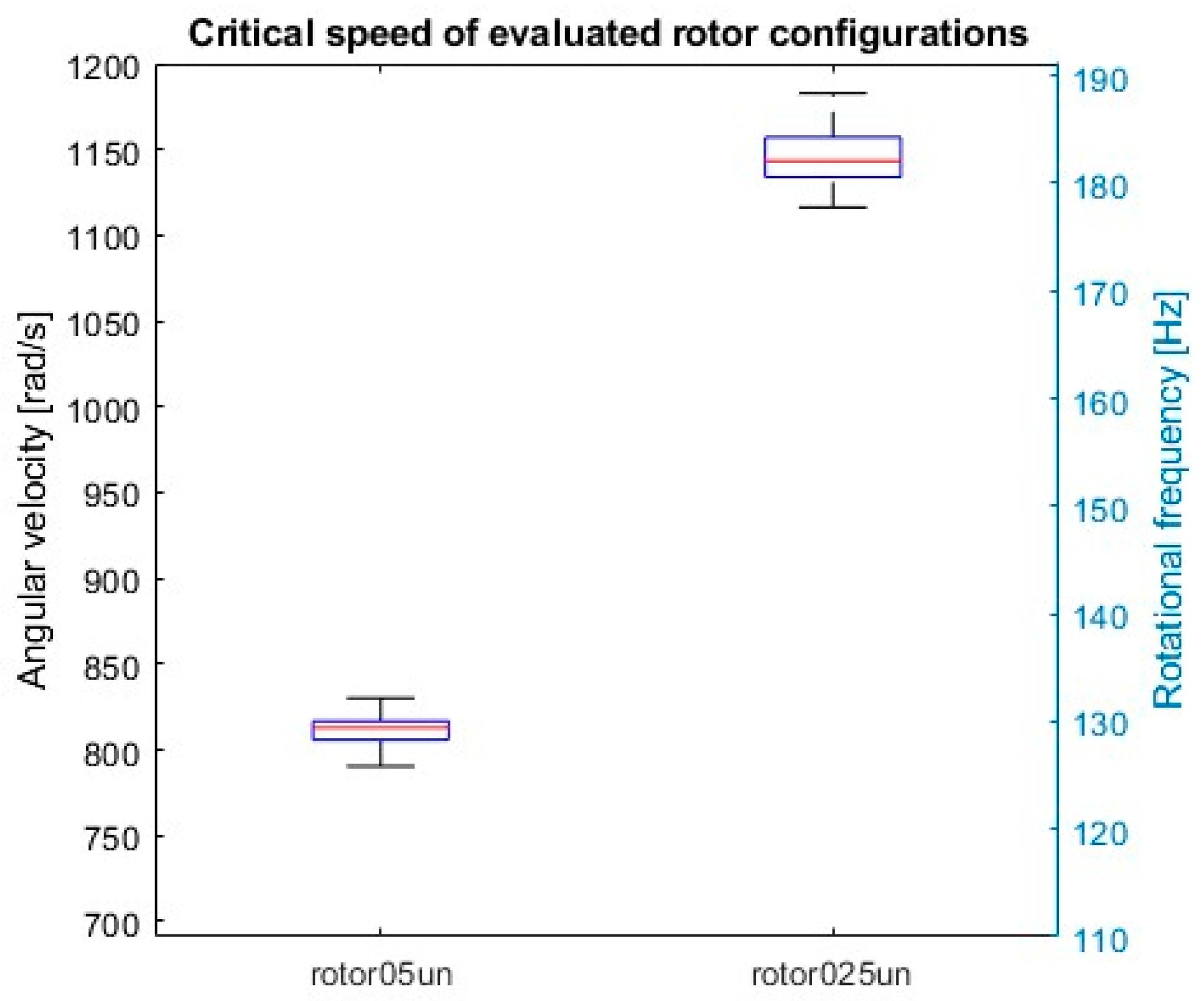 Sensors 24 04349 g013