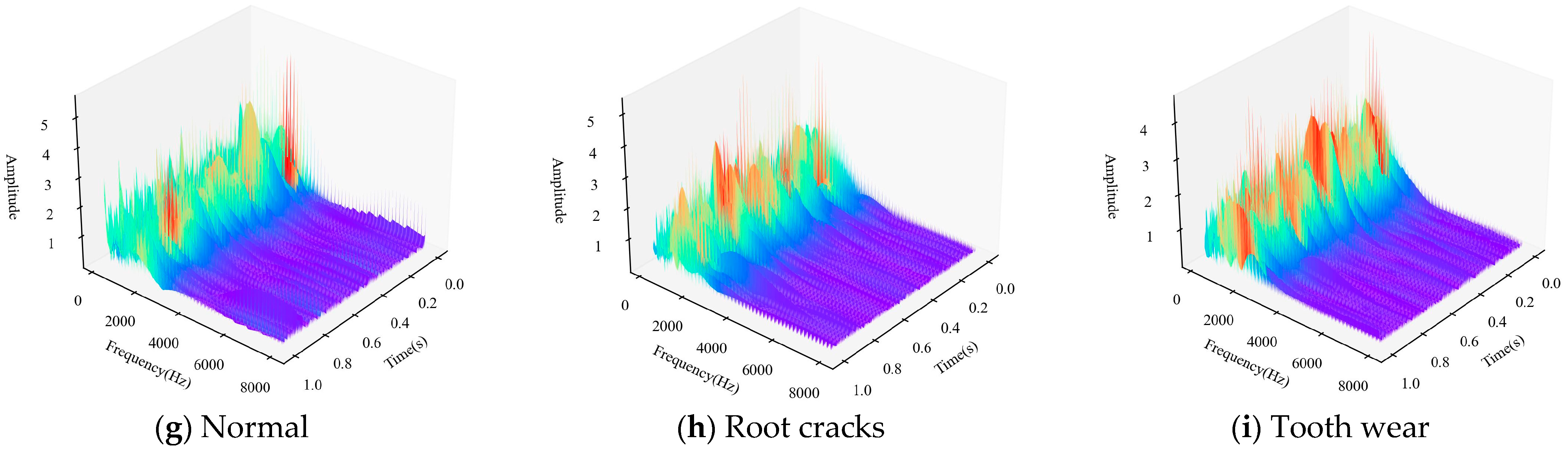 Sensors 24 04356 g006b