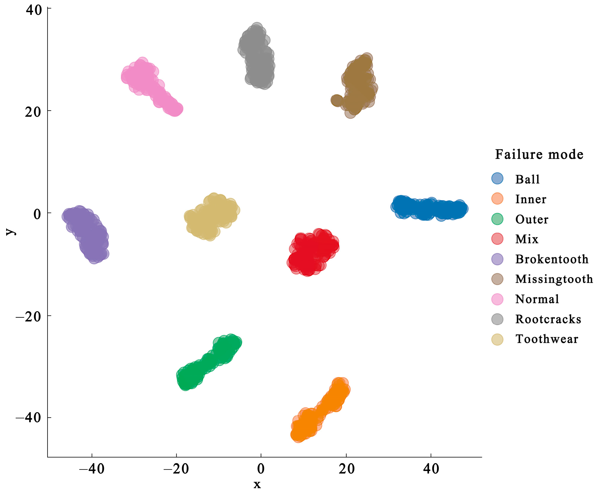 Sensors 24 04356 g008