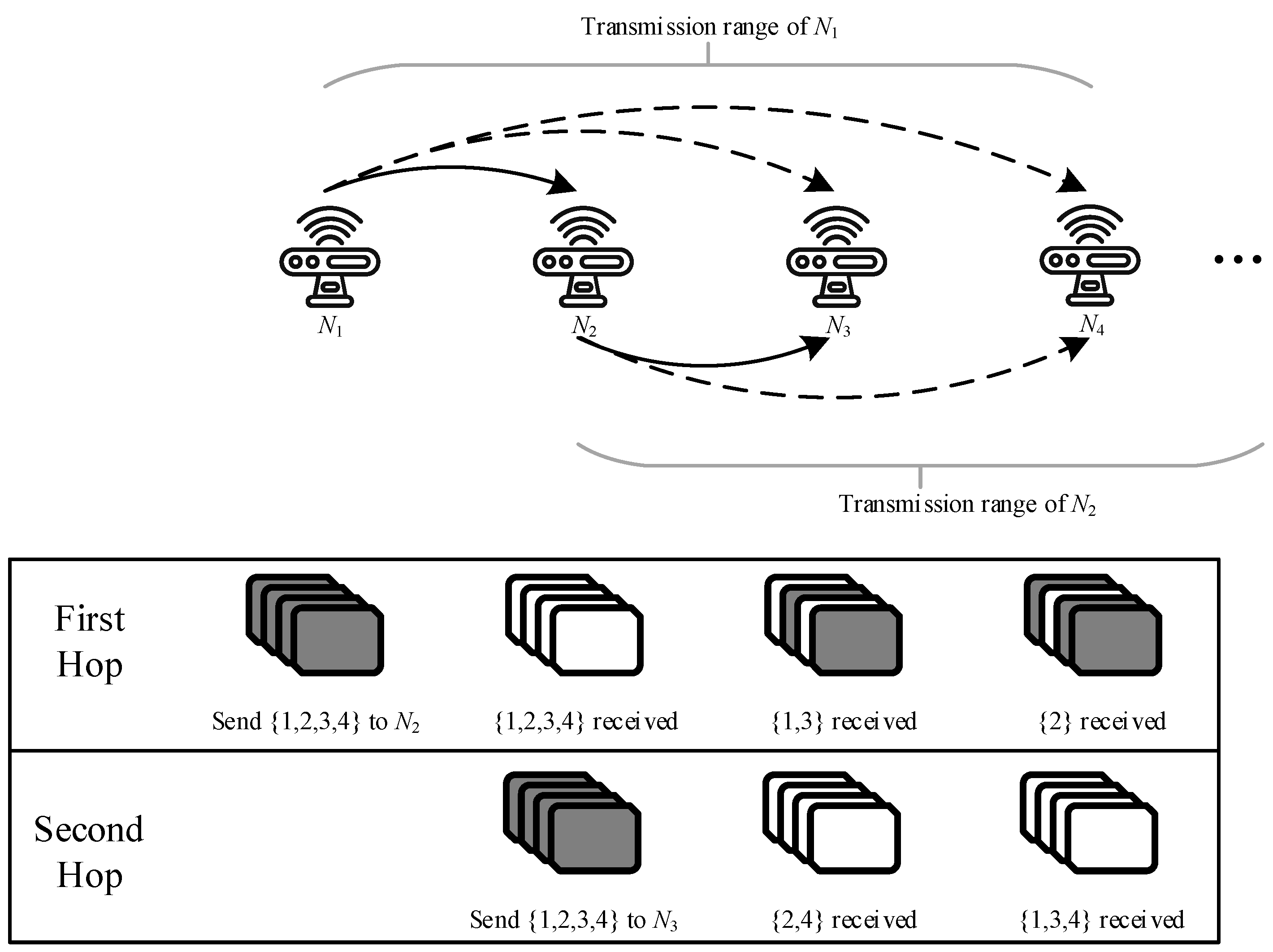 Sensors 24 04362 g003