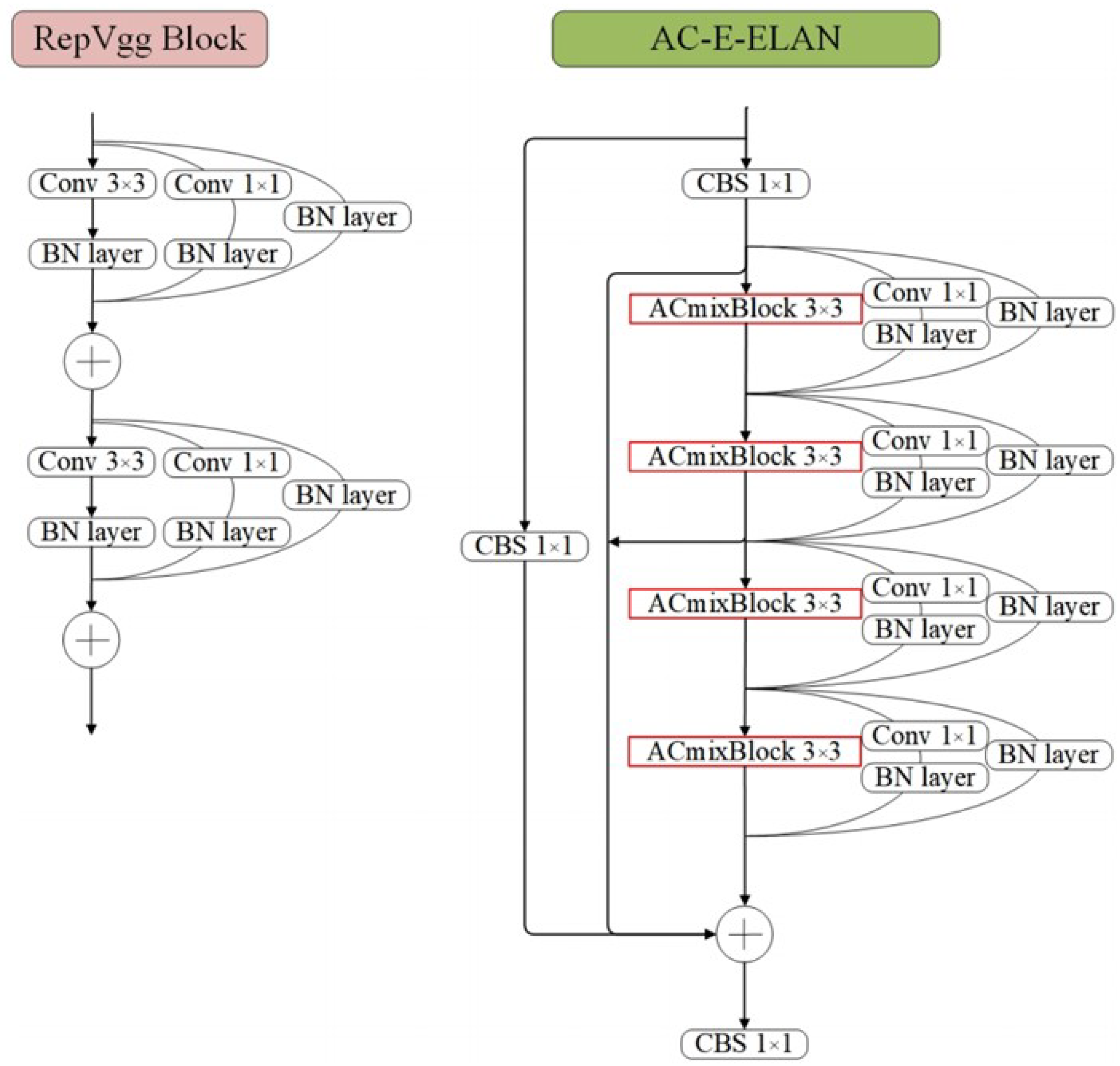 EC-YOLO: Improved YOLOv7 Model for PCB Electronic Component