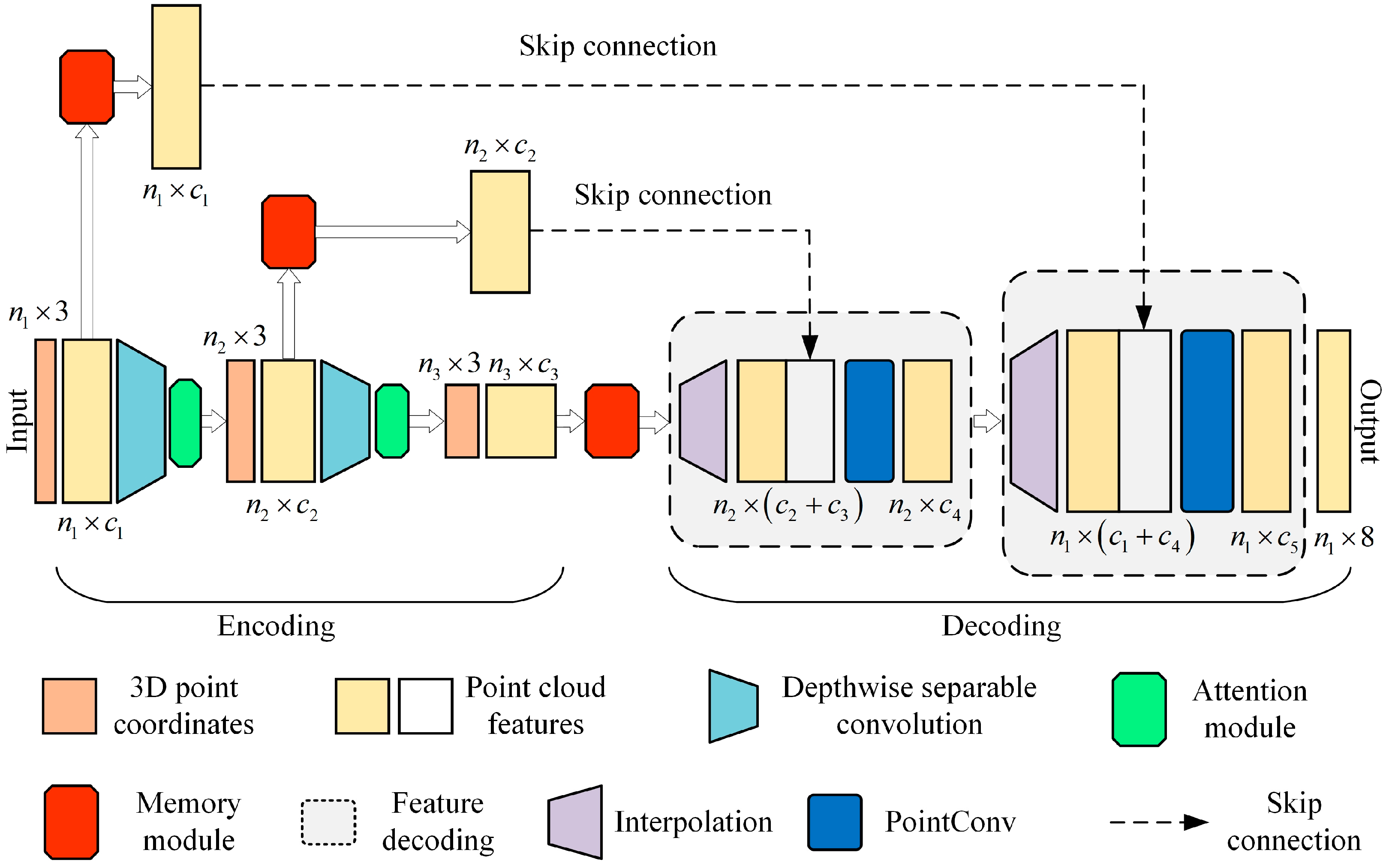 Sensors 24 04364 g003
