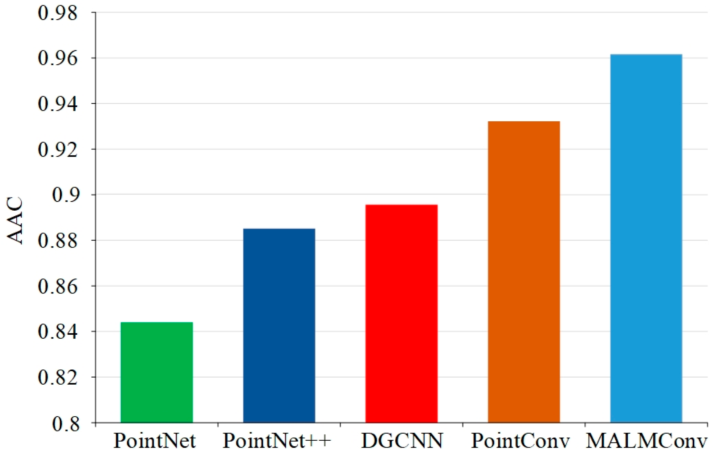 Sensors 24 04364 g010