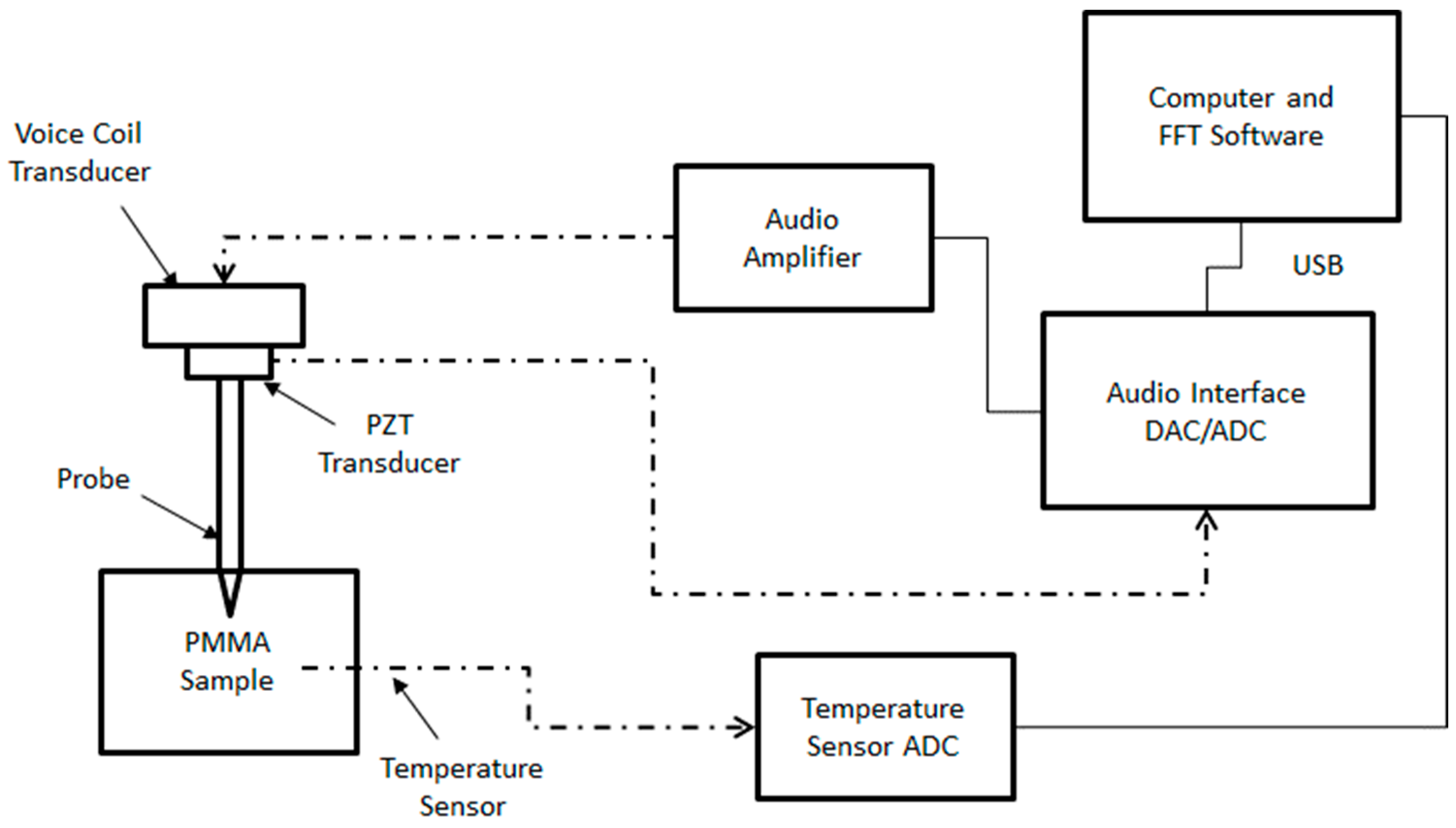 Sensors 24 04365 g003