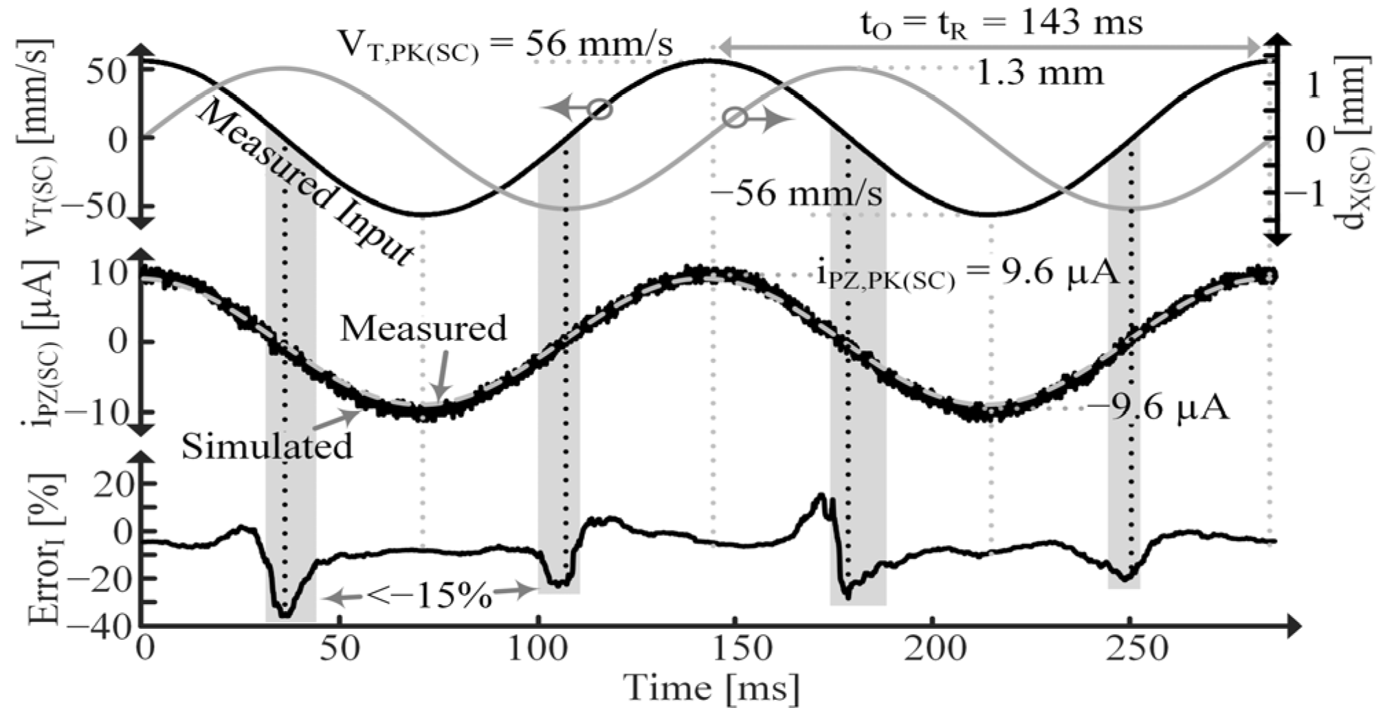 Sensors 24 04367 g017