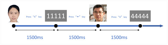 A Dynamic Multi-Scale Convolution Model for Face Recognition Using ...