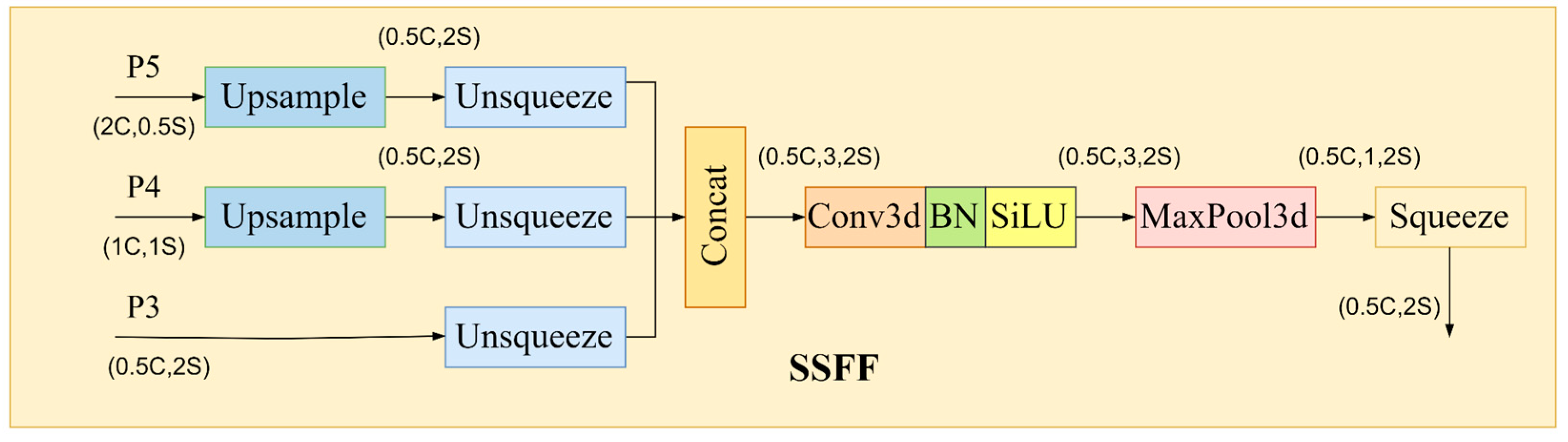 Sensors 24 04371 g008
