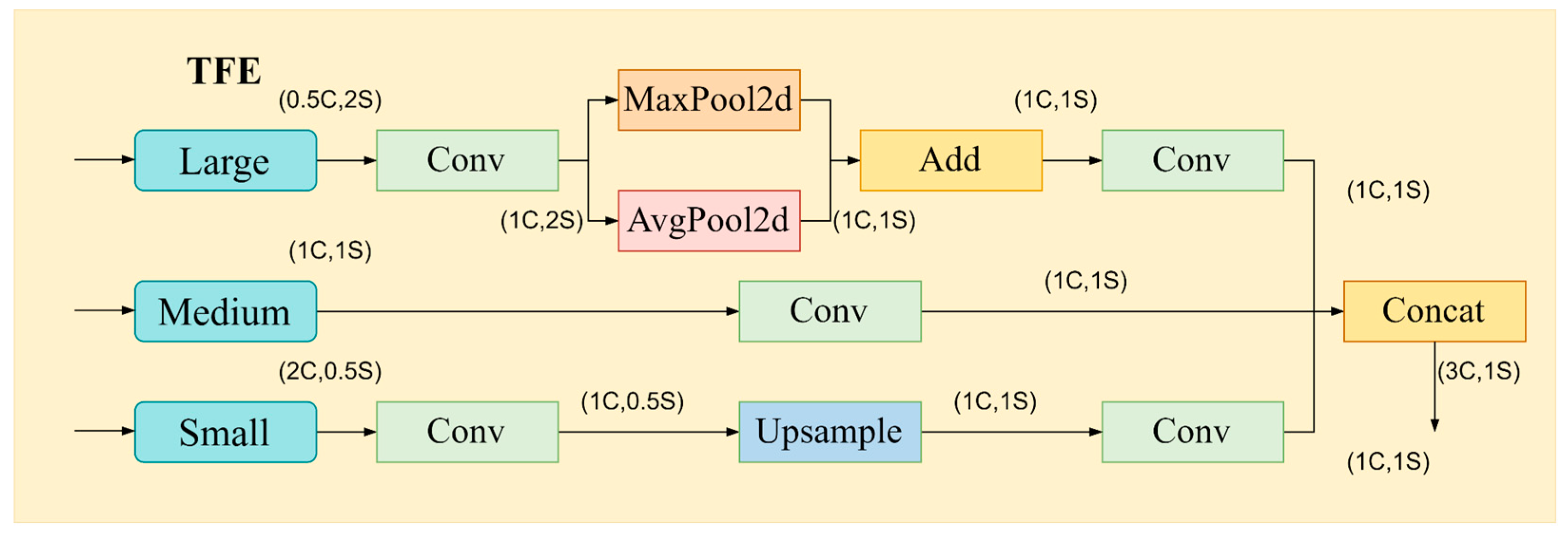 Sensors 24 04371 g009