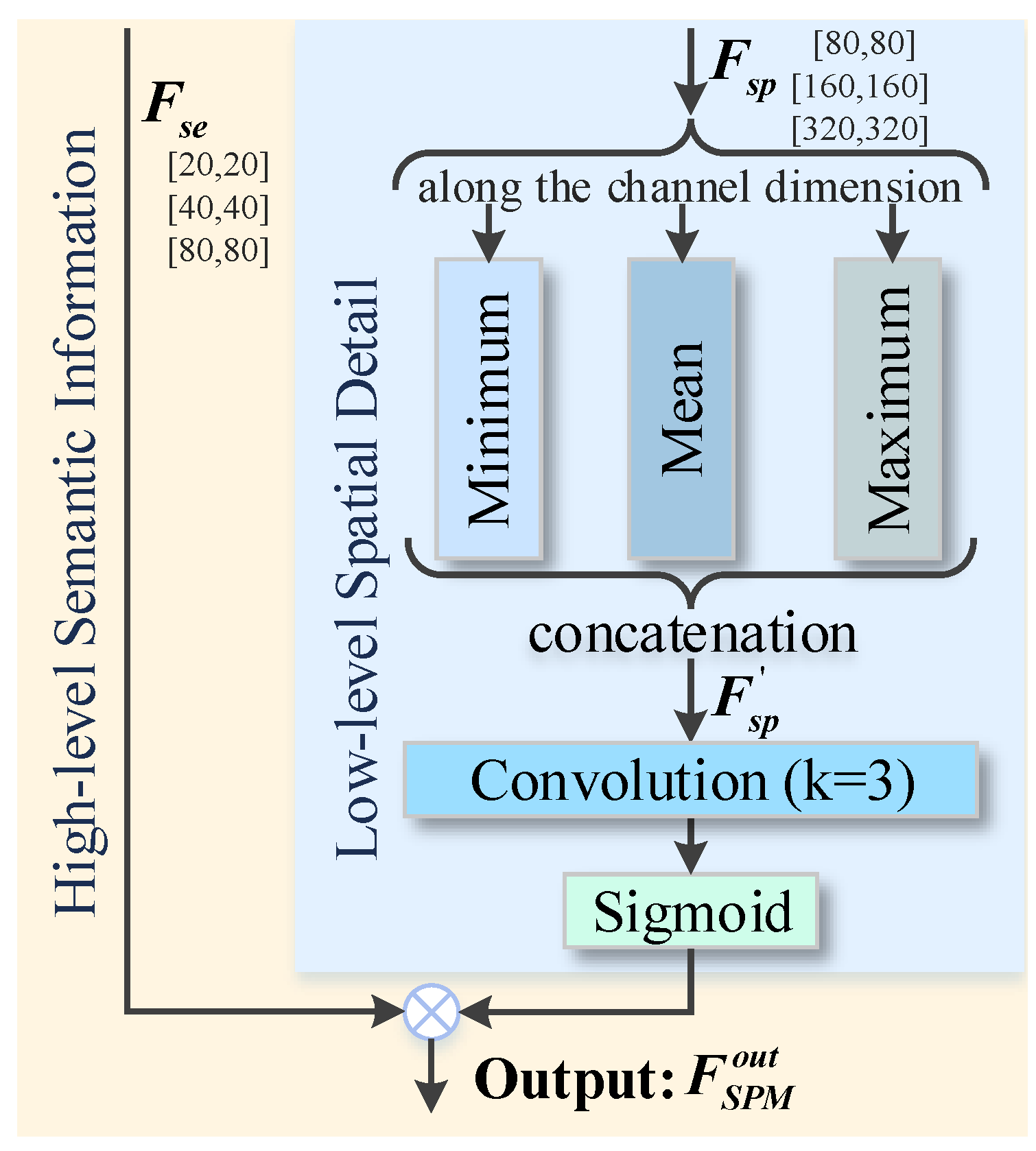 Sensors 24 04374 g003