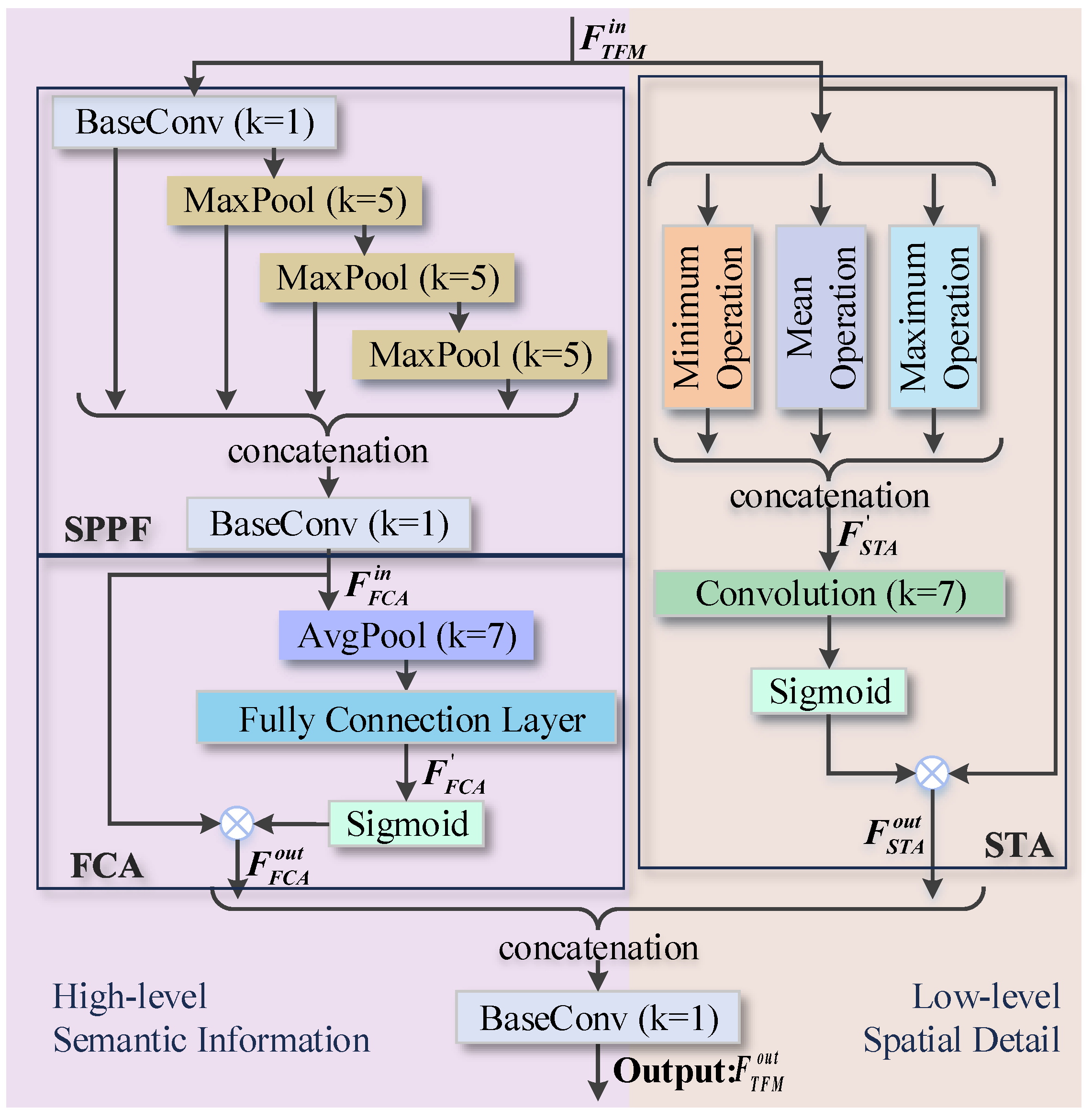 Sensors 24 04374 g004