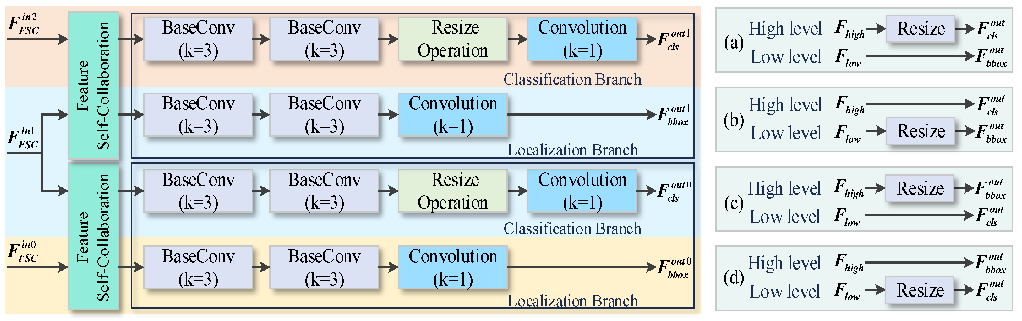 Sensors 24 04374 g005