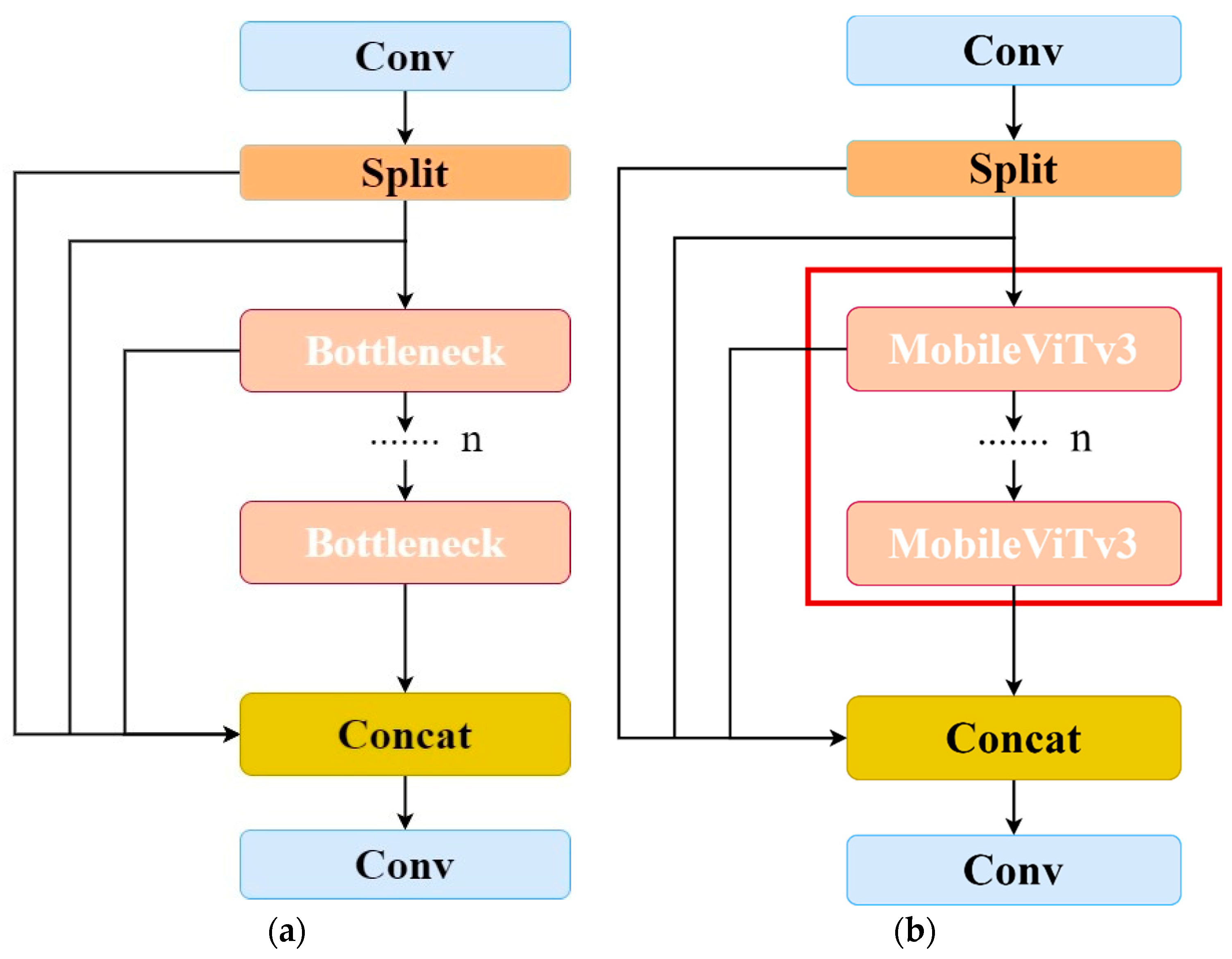 Sensors 24 04379 g005
