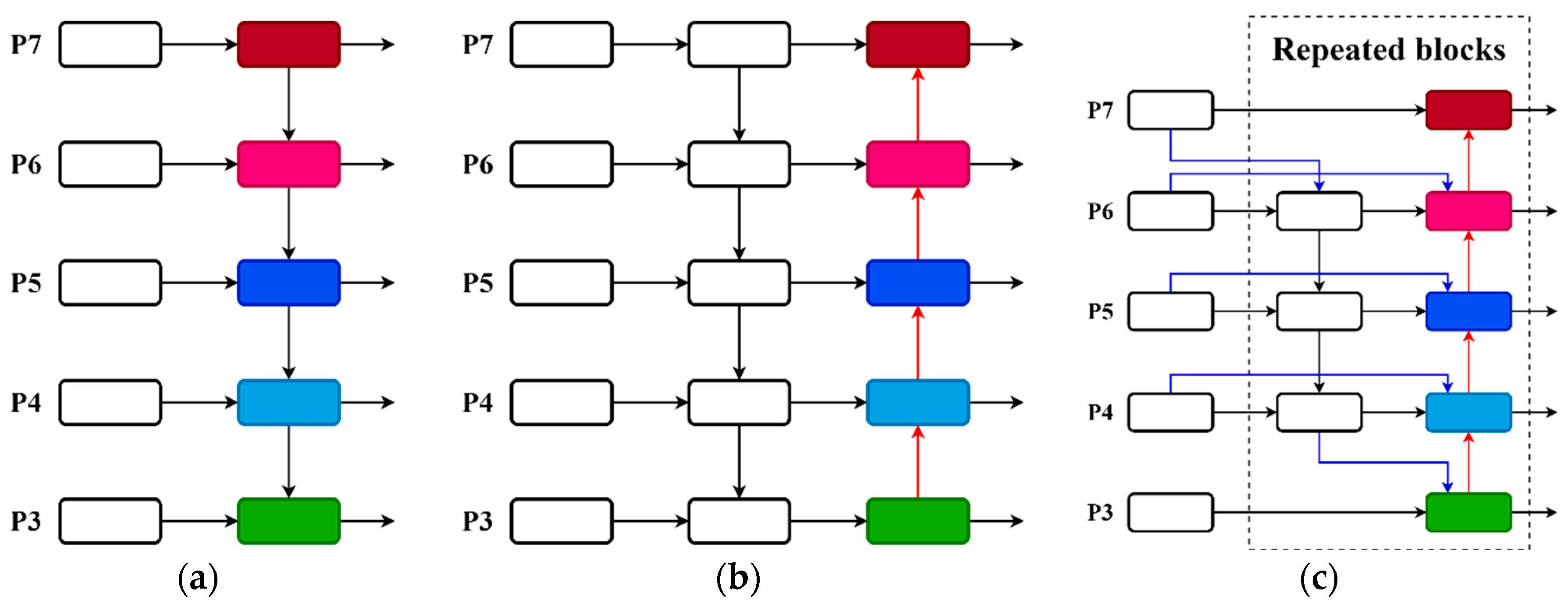 Sensors 24 04379 g007