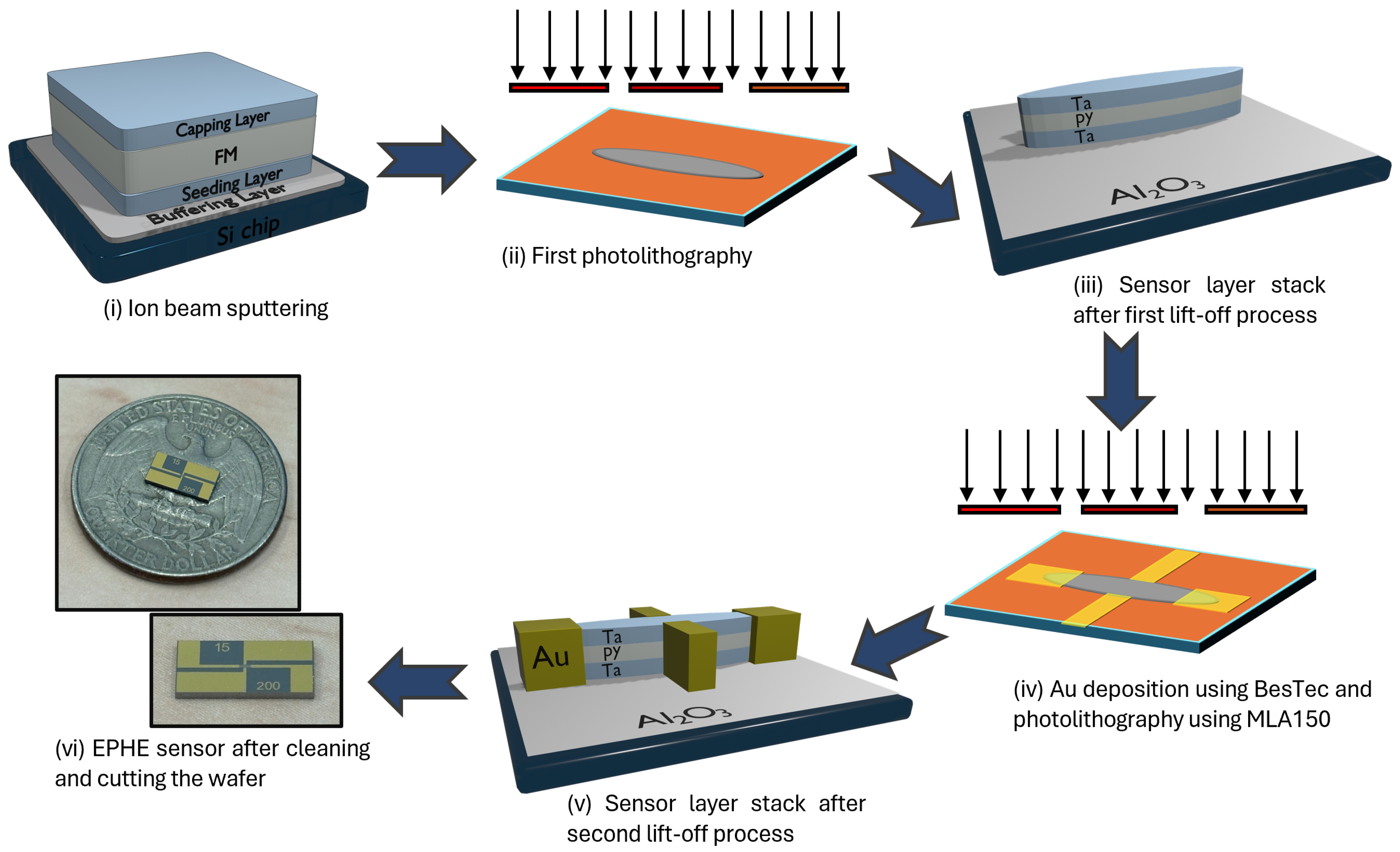 Sensors 24 04384 g003