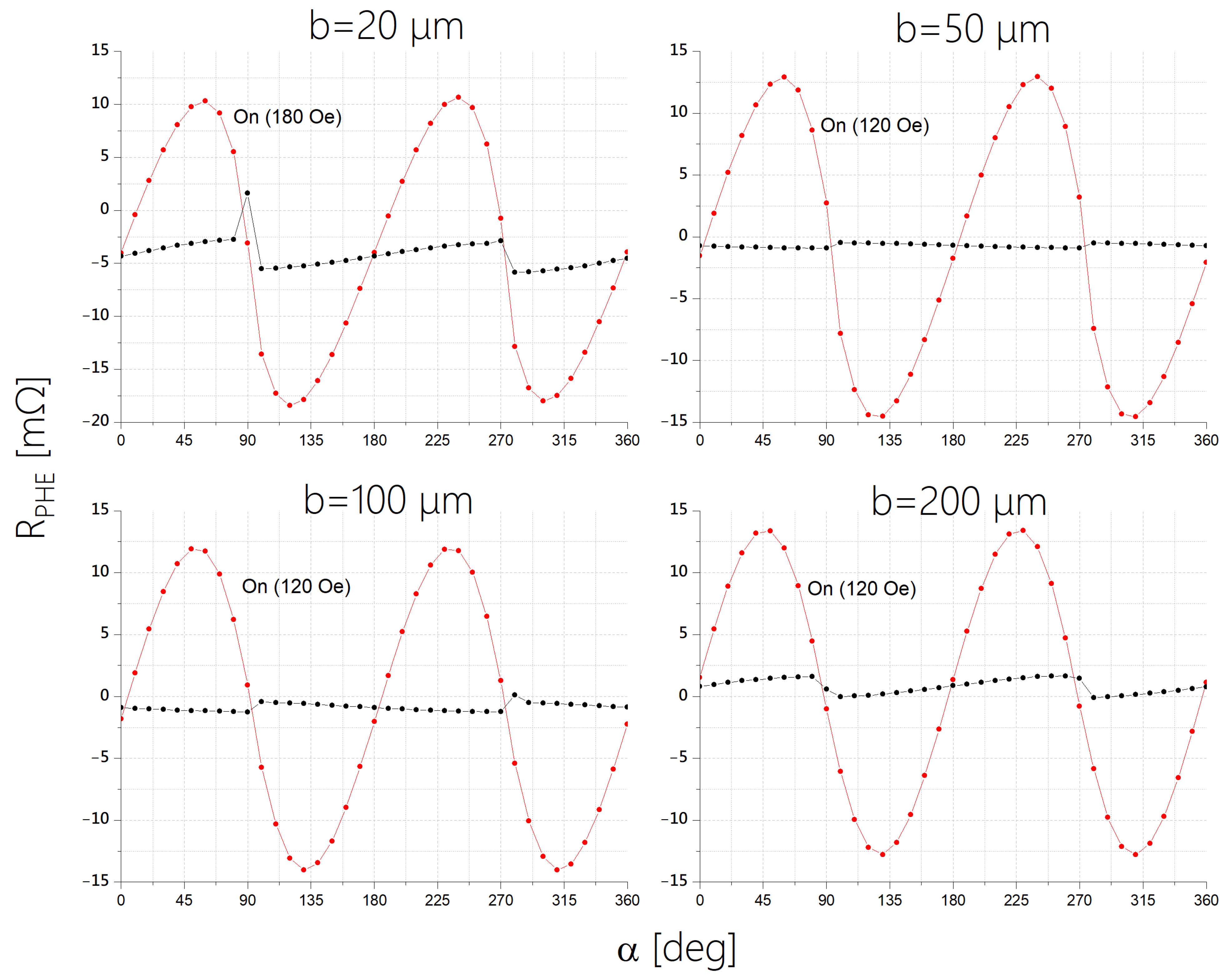 Sensors 24 04384 g005
