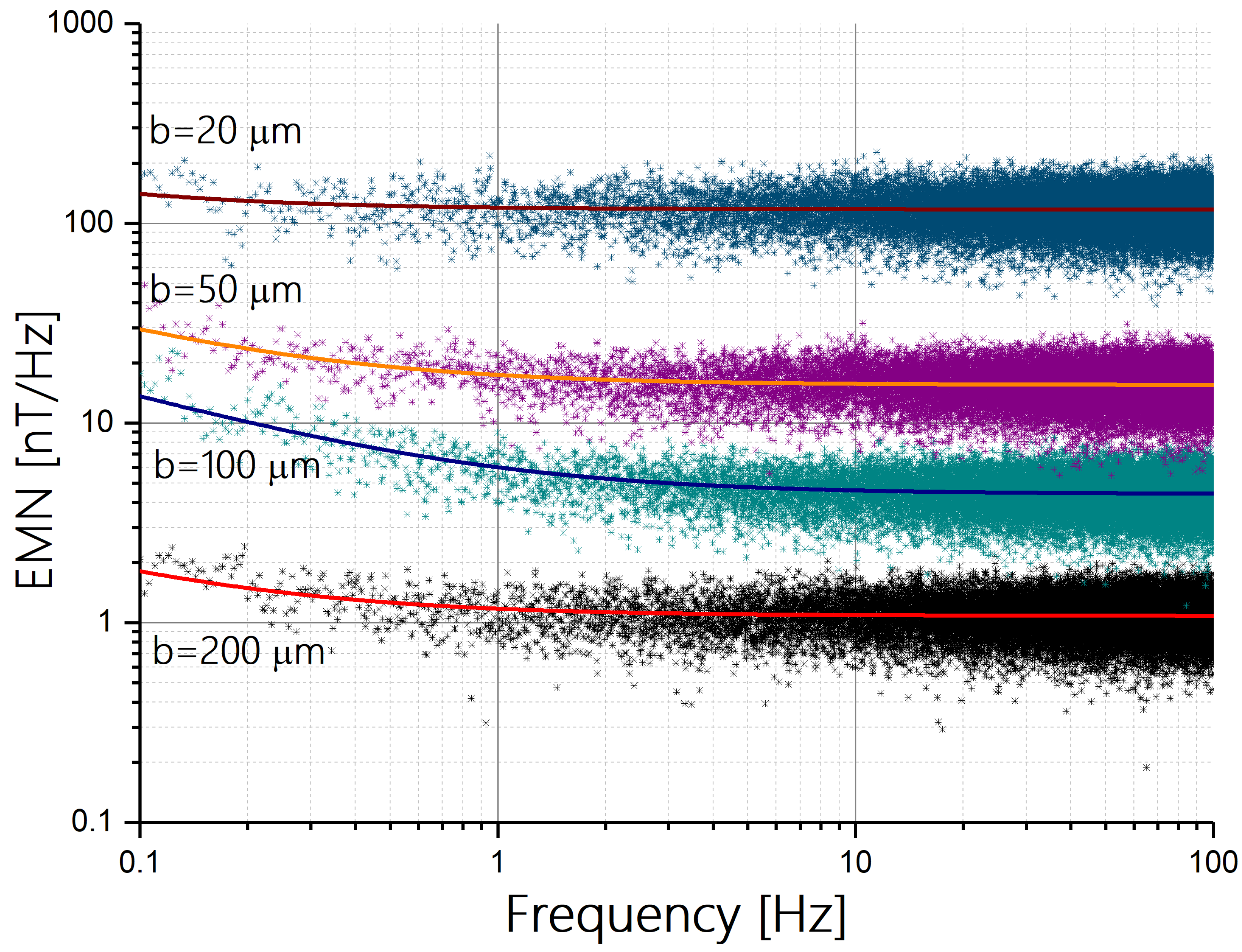 Sensors 24 04384 g006