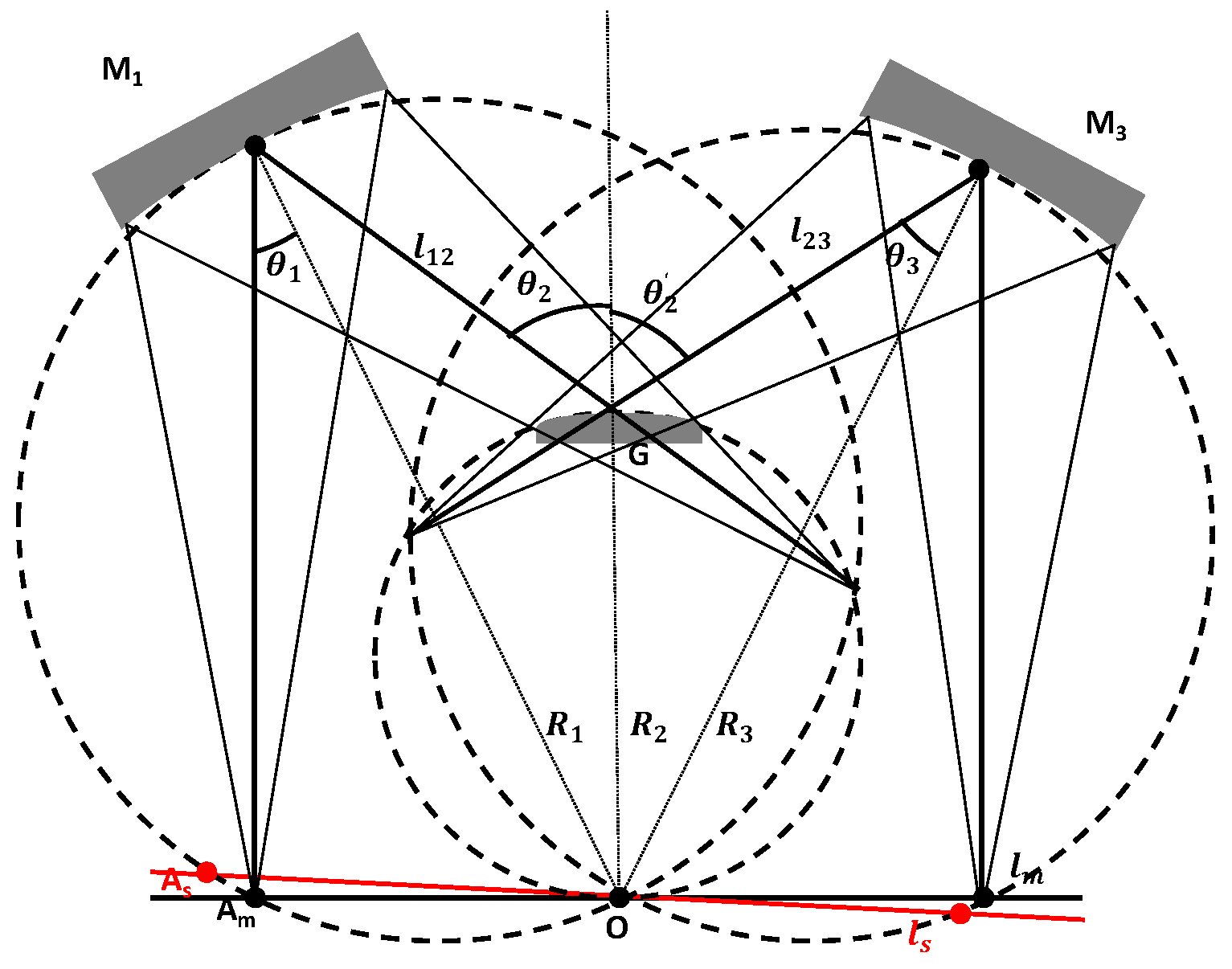 Sensors 24 04385 g002