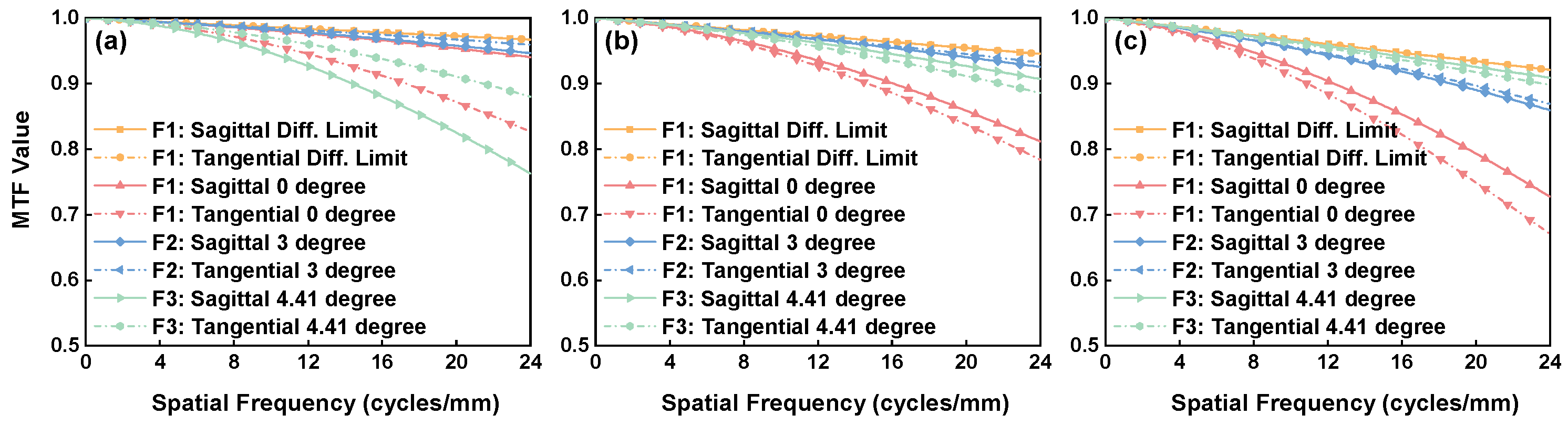 Sensors 24 04385 g006