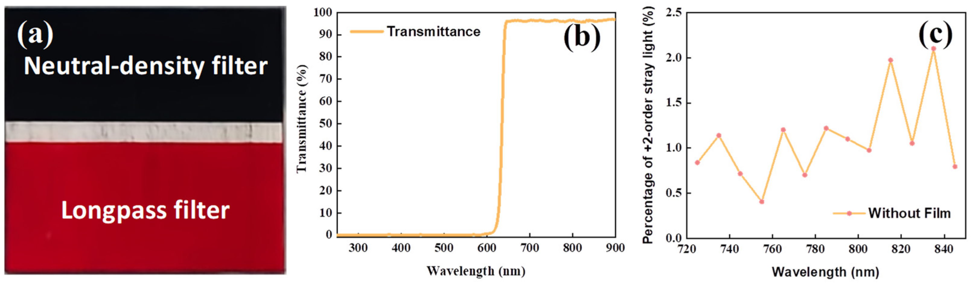 Sensors 24 04385 g012