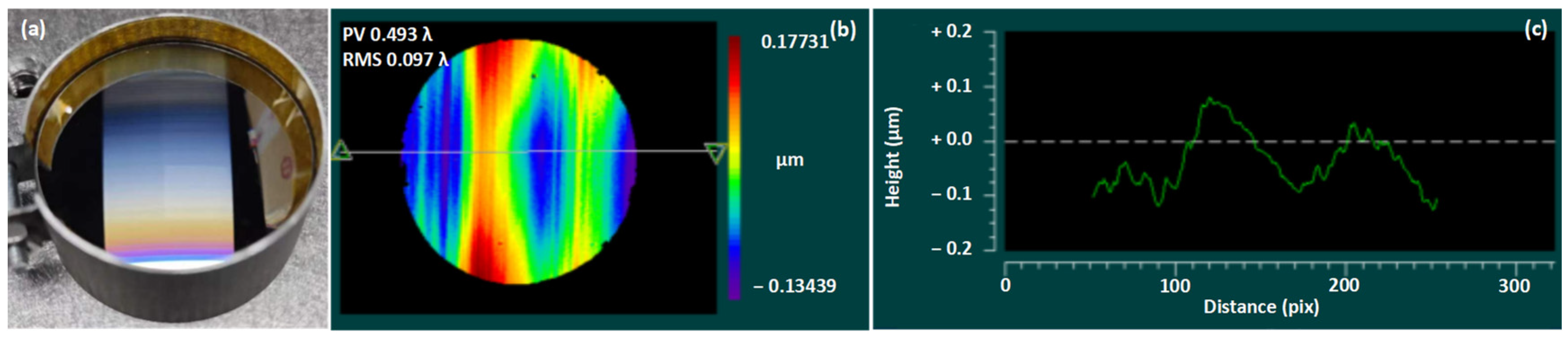 Sensors 24 04385 g013