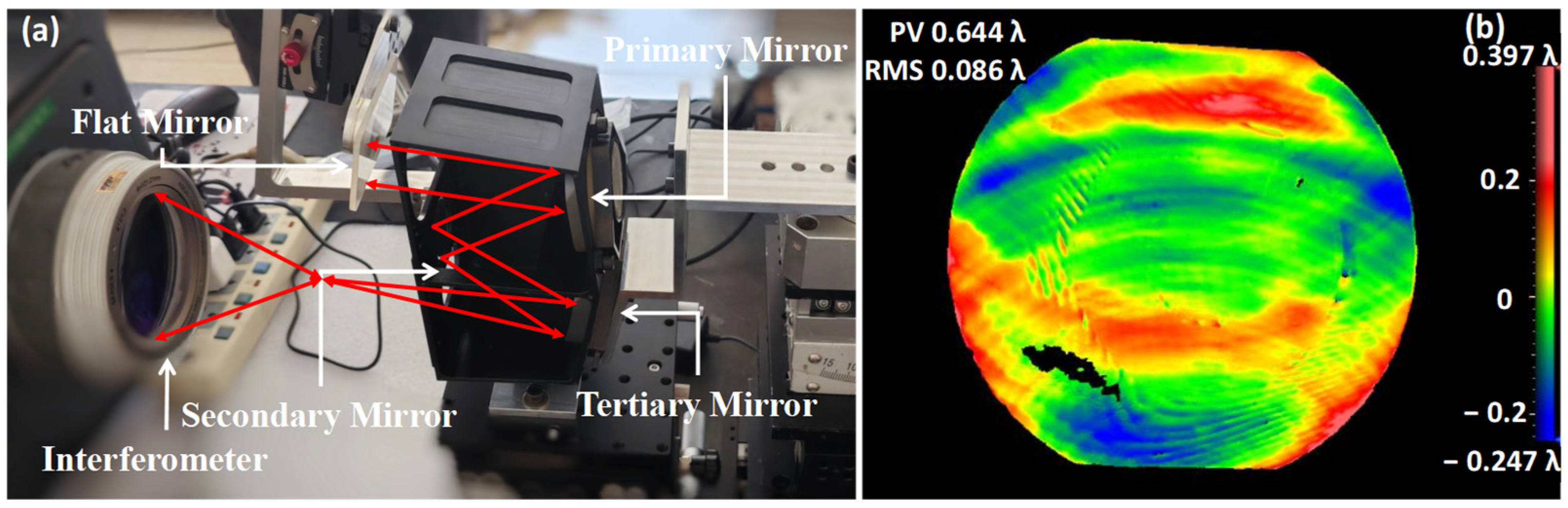 Sensors 24 04385 g021