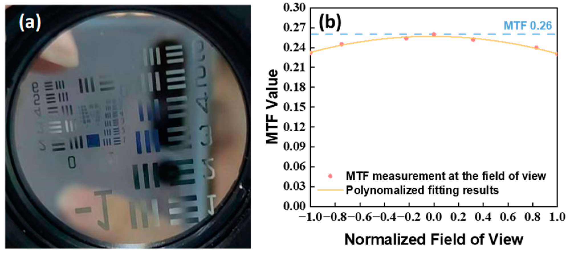 Sensors 24 04385 g025