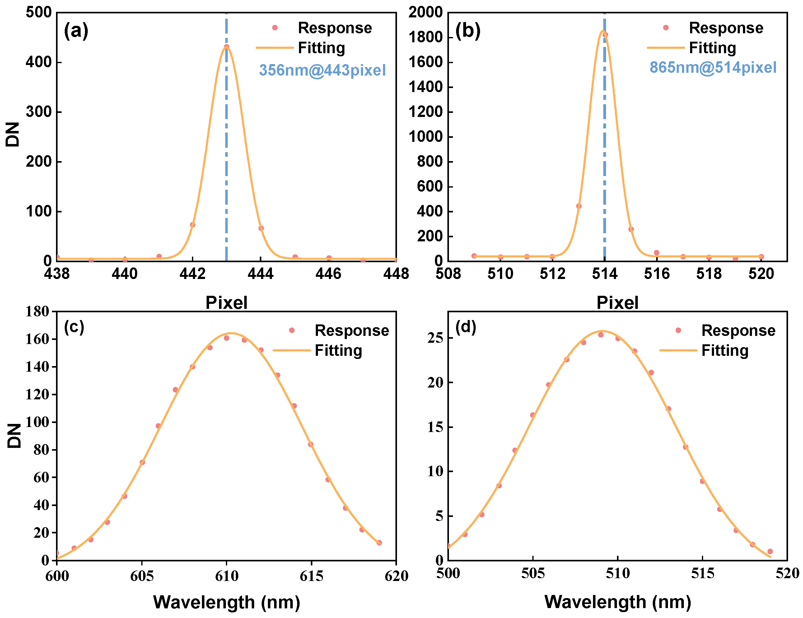 Sensors 24 04385 g027