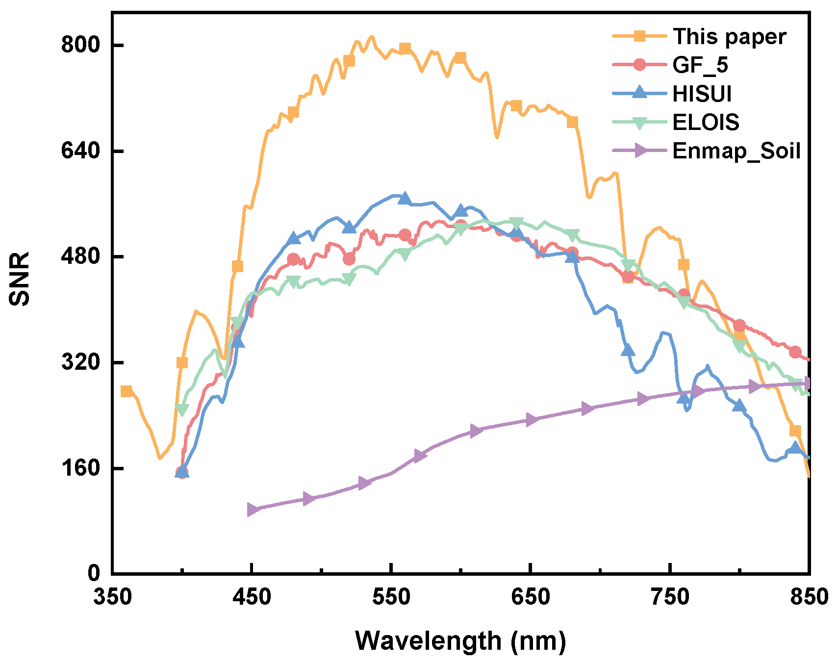 Sensors 24 04385 g029