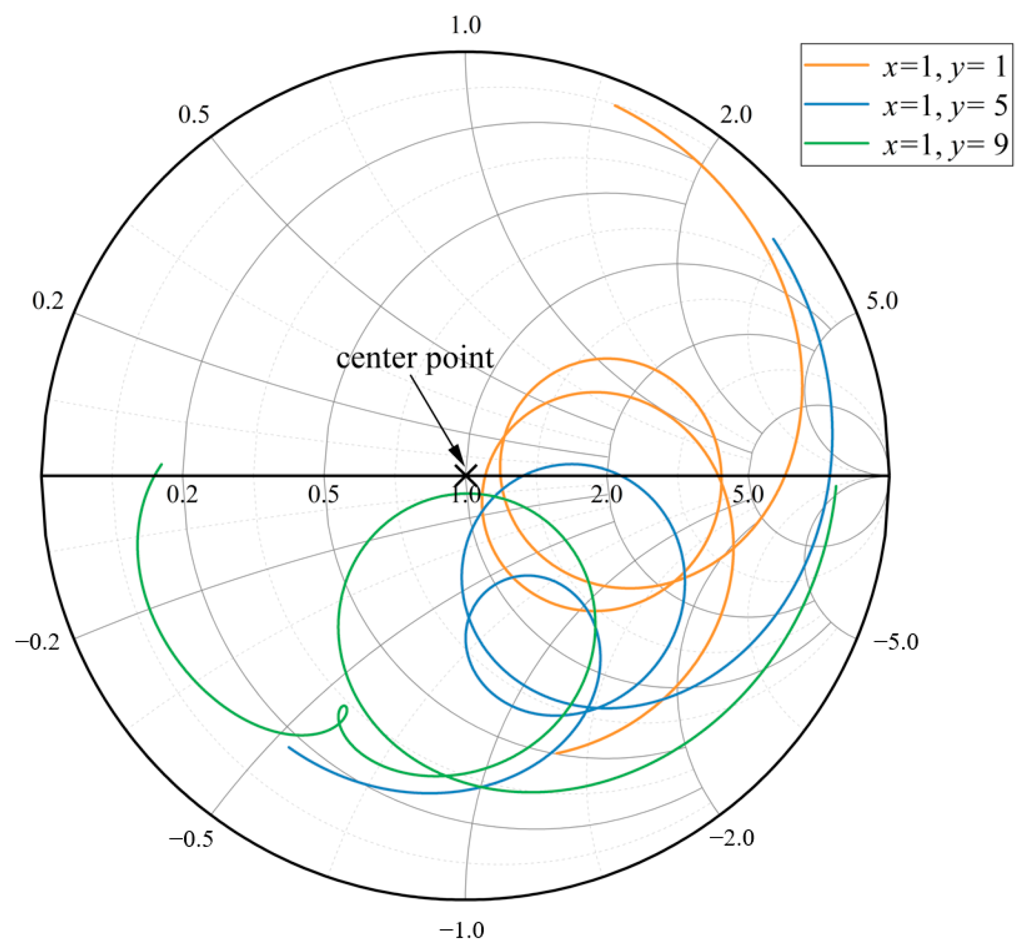 Sensors 24 04388 g005
