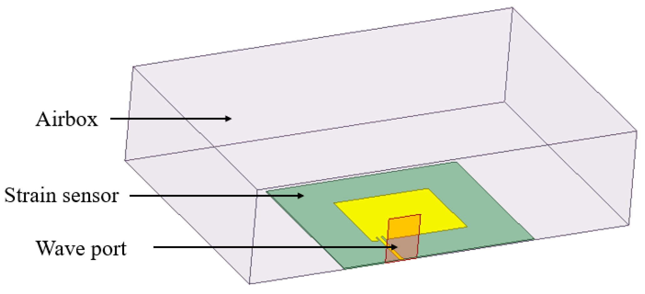 Sensors 24 04388 g008