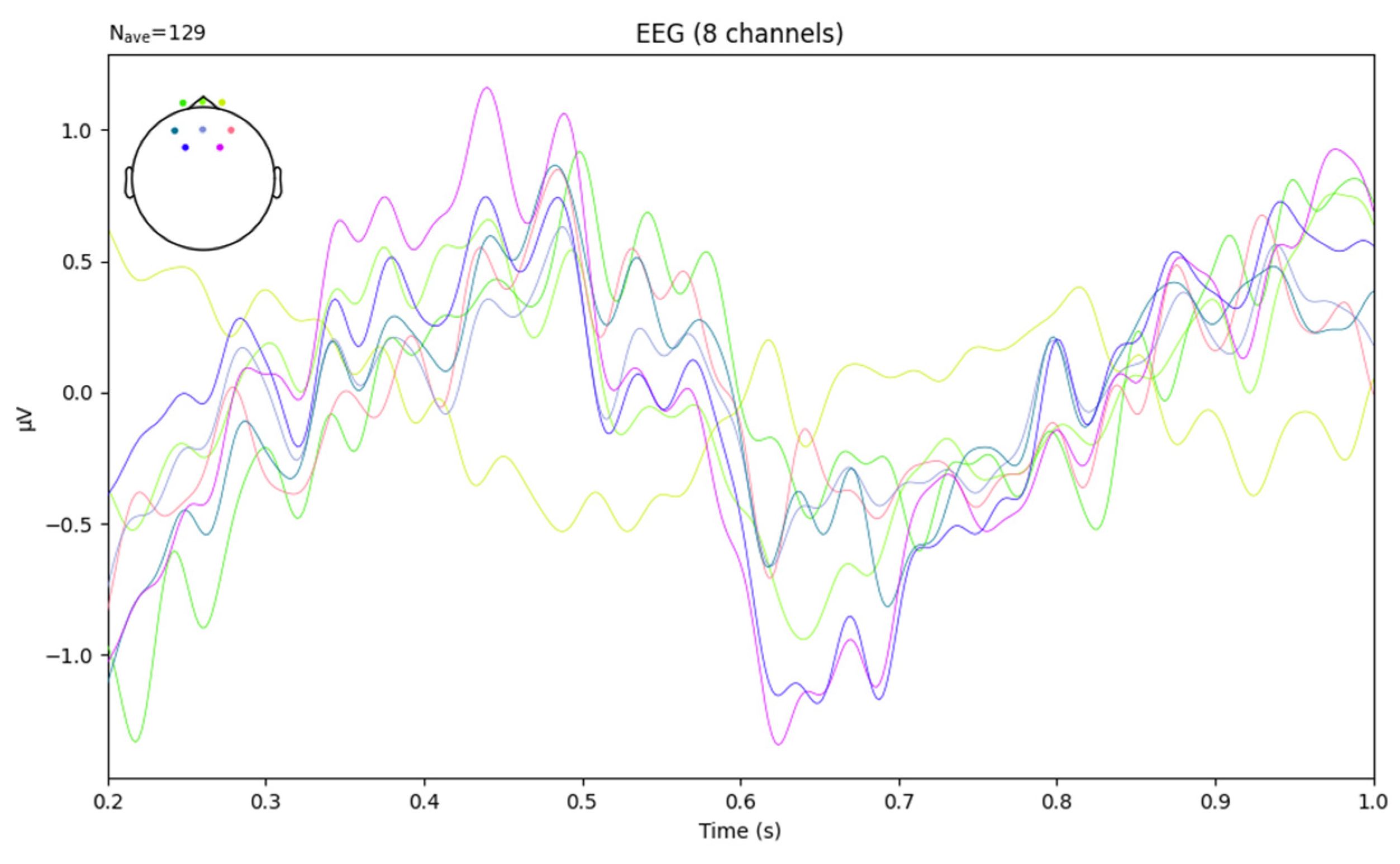 Sensors 24 04392 g008