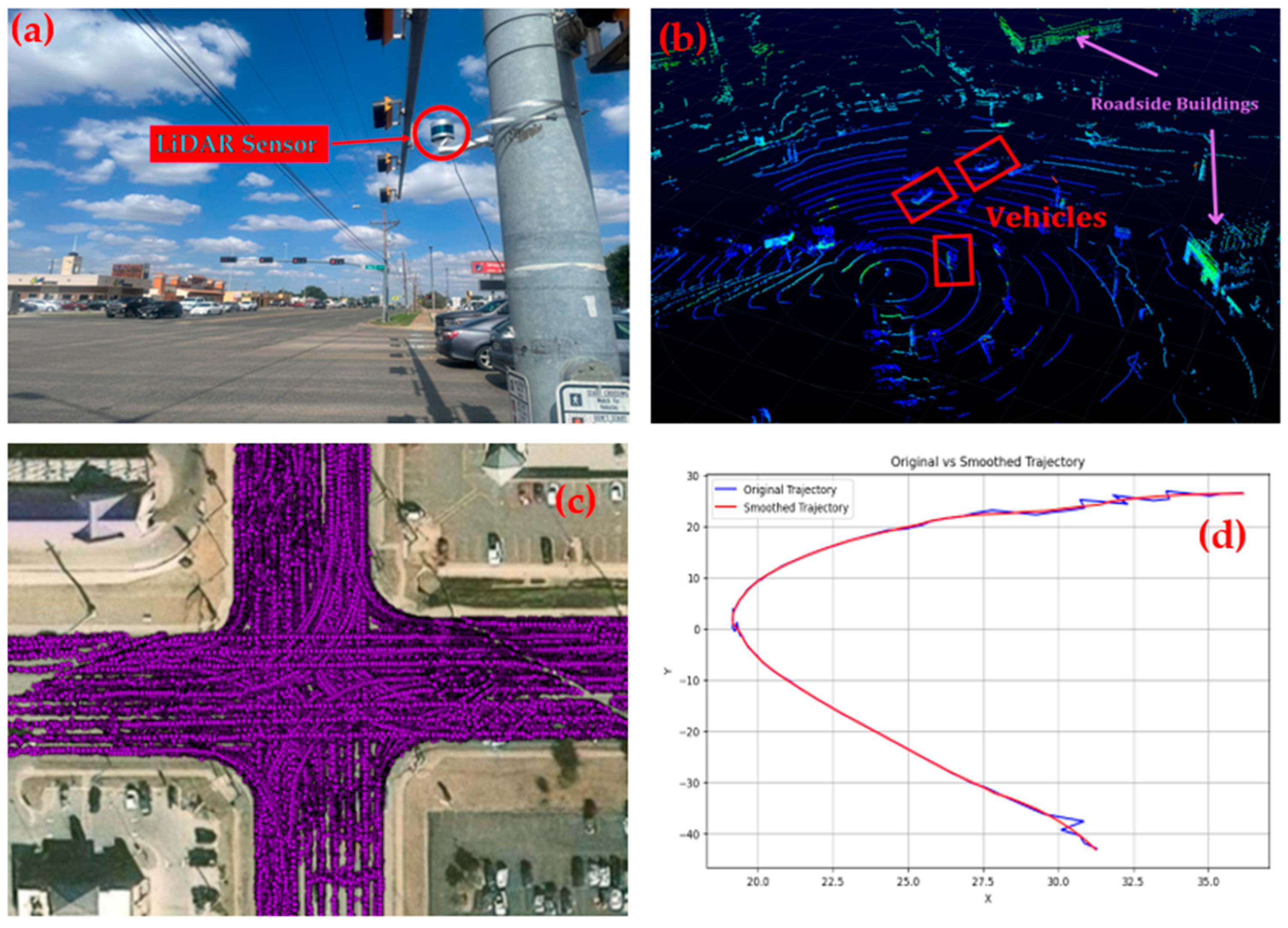 Sensors 24 04393 g003