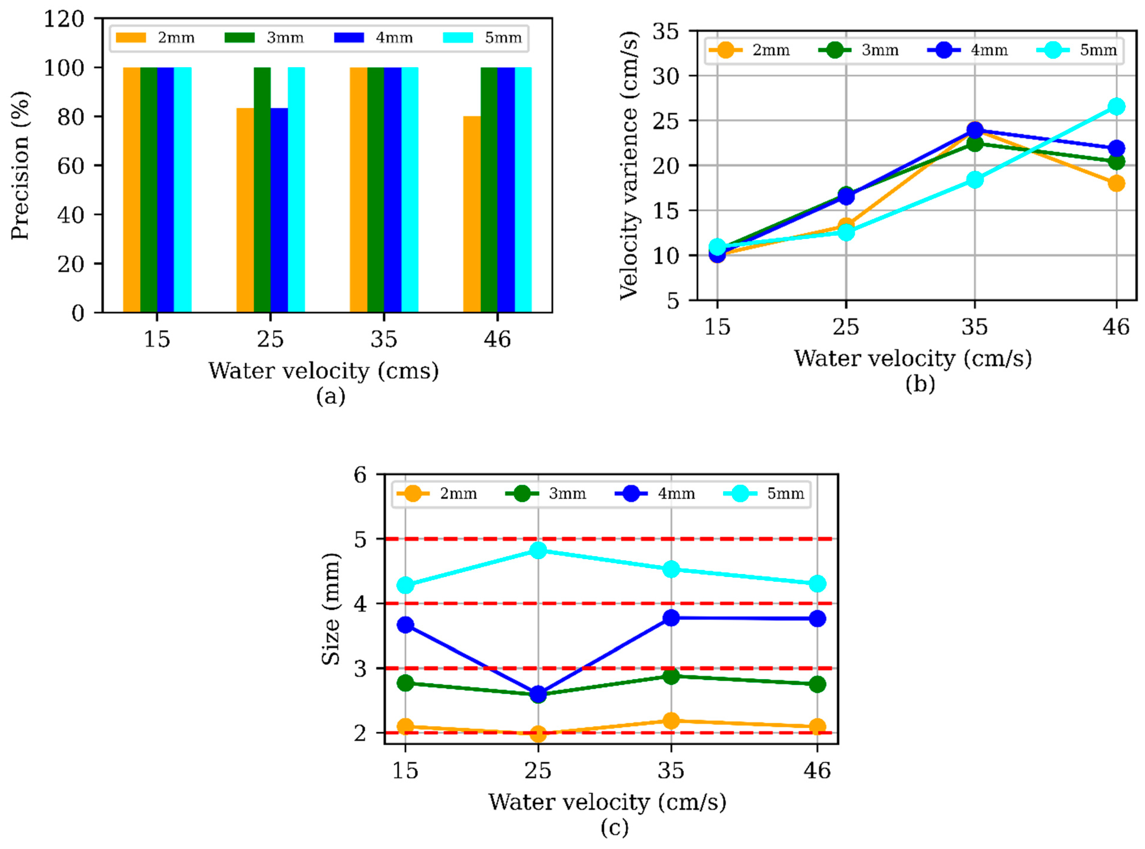 Sensors 24 04394 g009