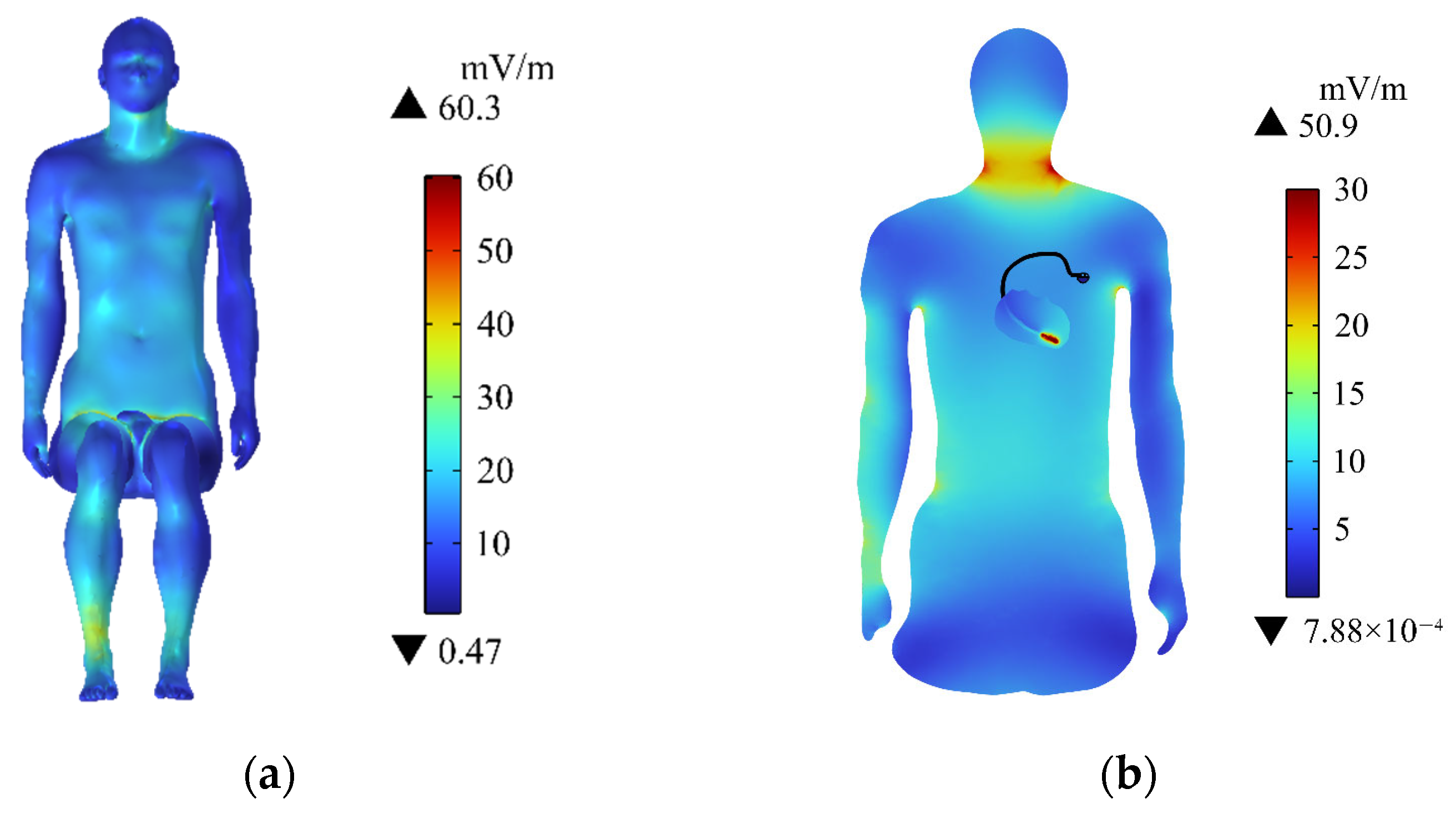 Sensors 24 04395 g006