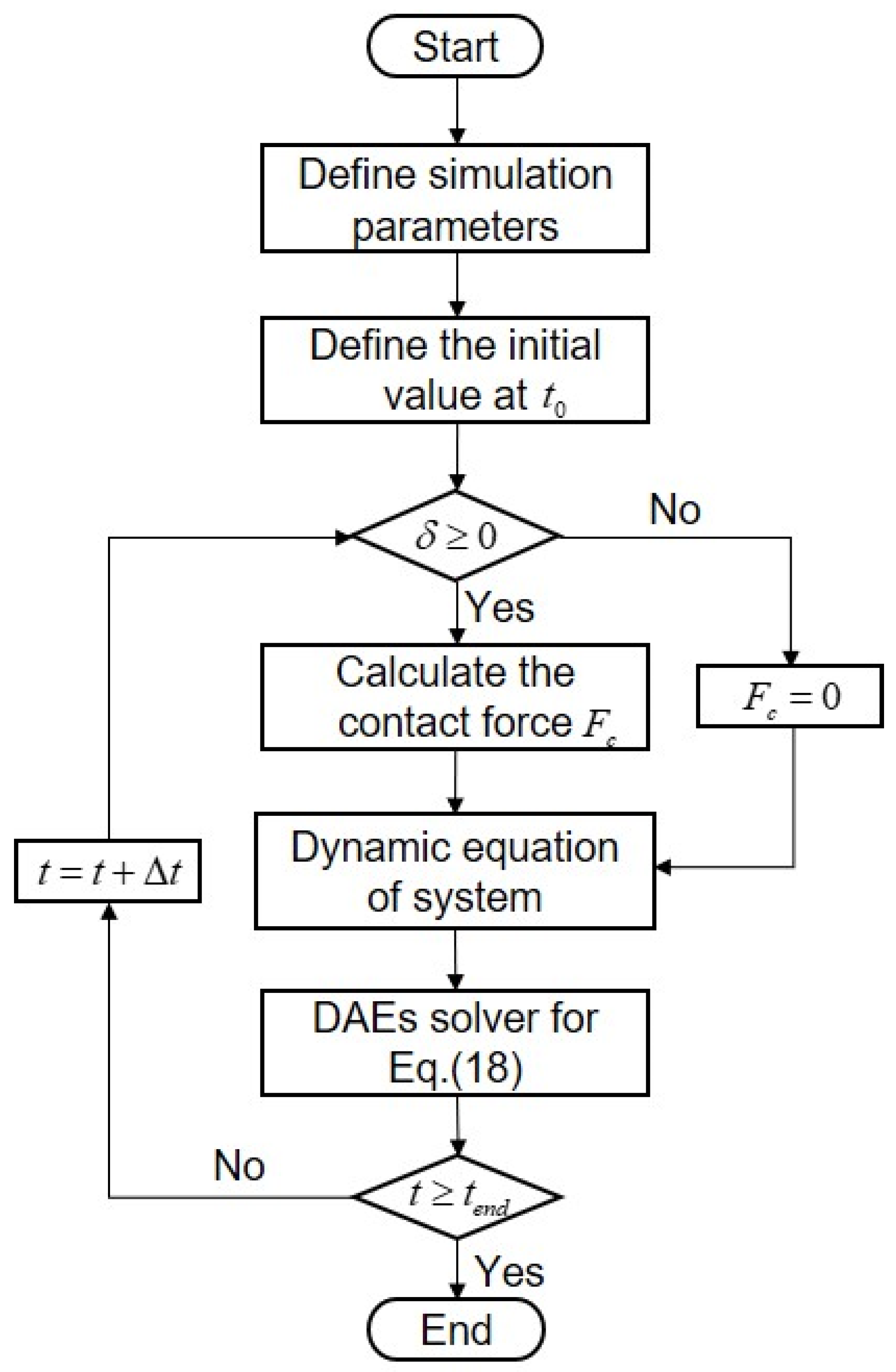 Sensors 24 04396 g005