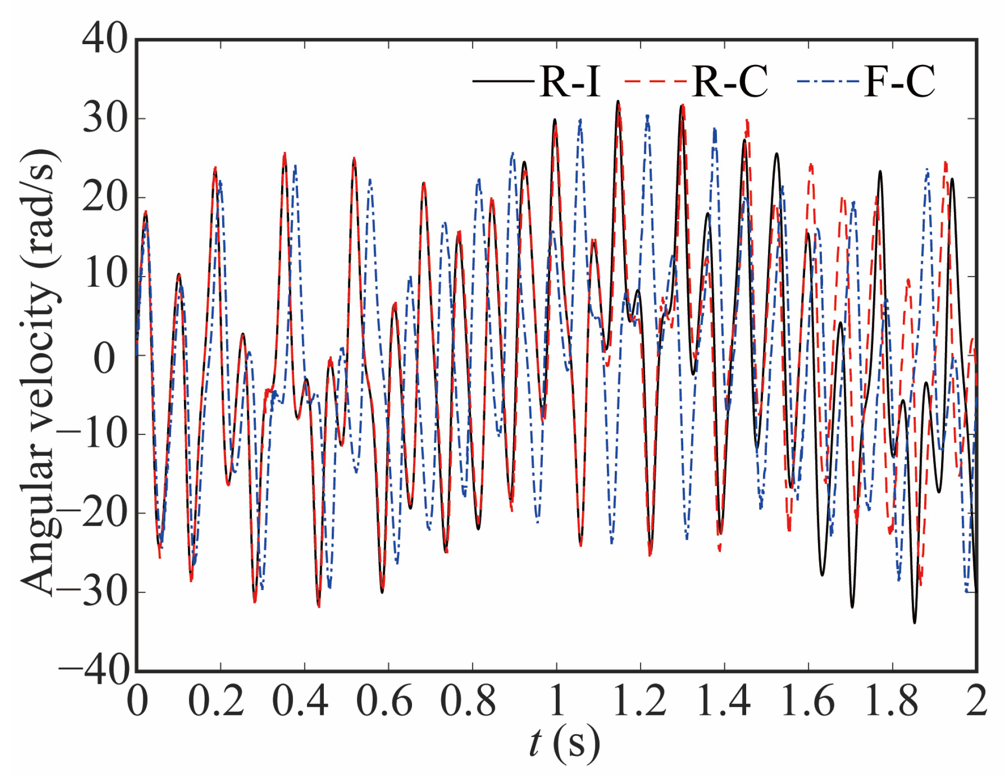 Sensors 24 04396 g013