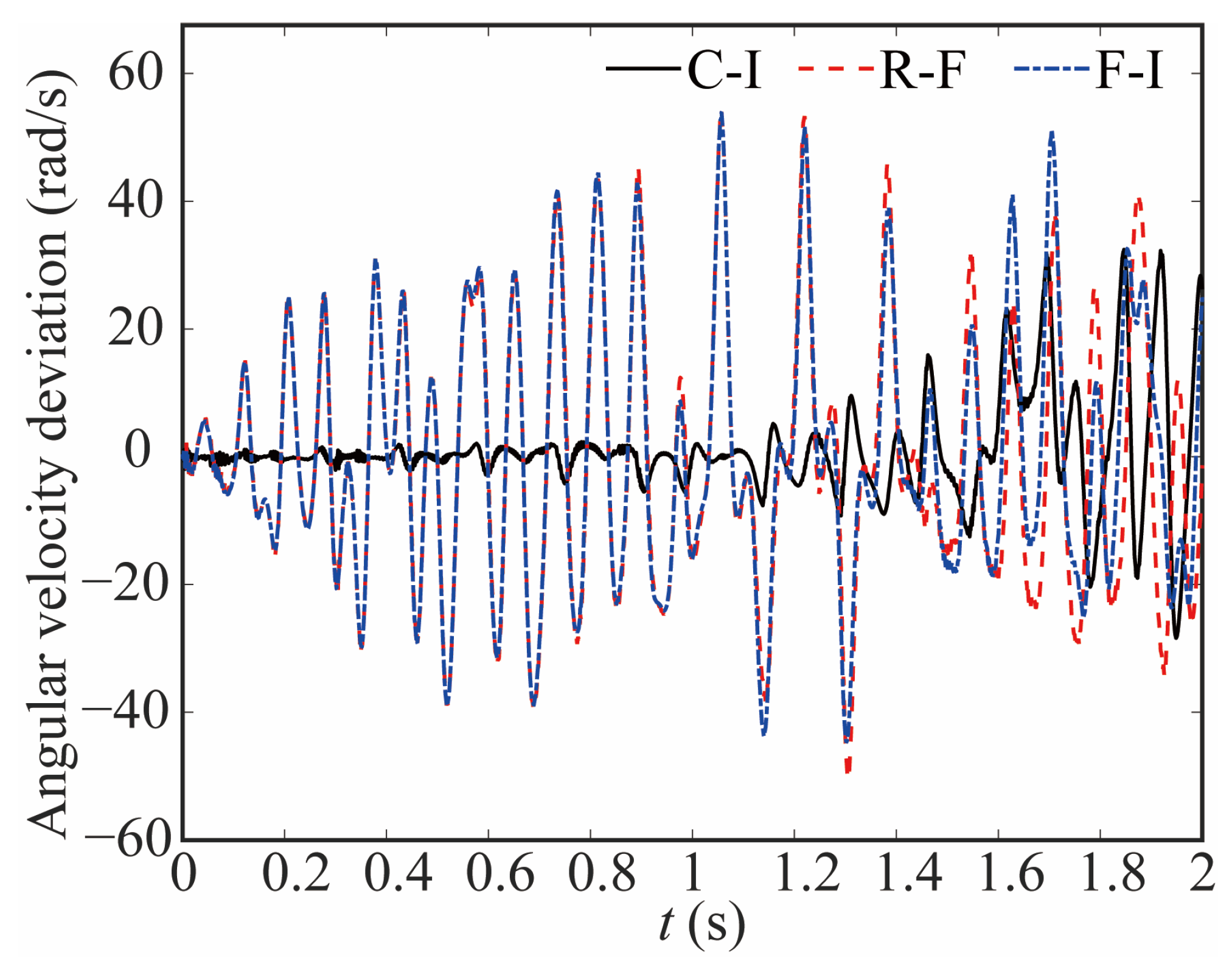 Sensors 24 04396 g014
