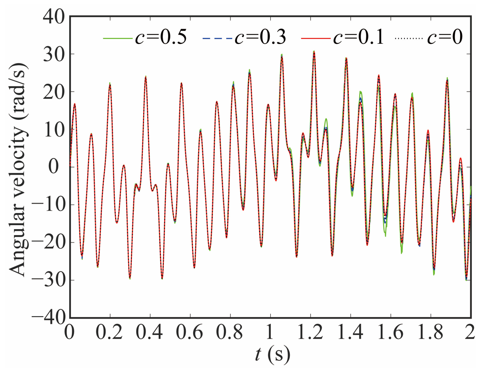 Sensors 24 04396 g021