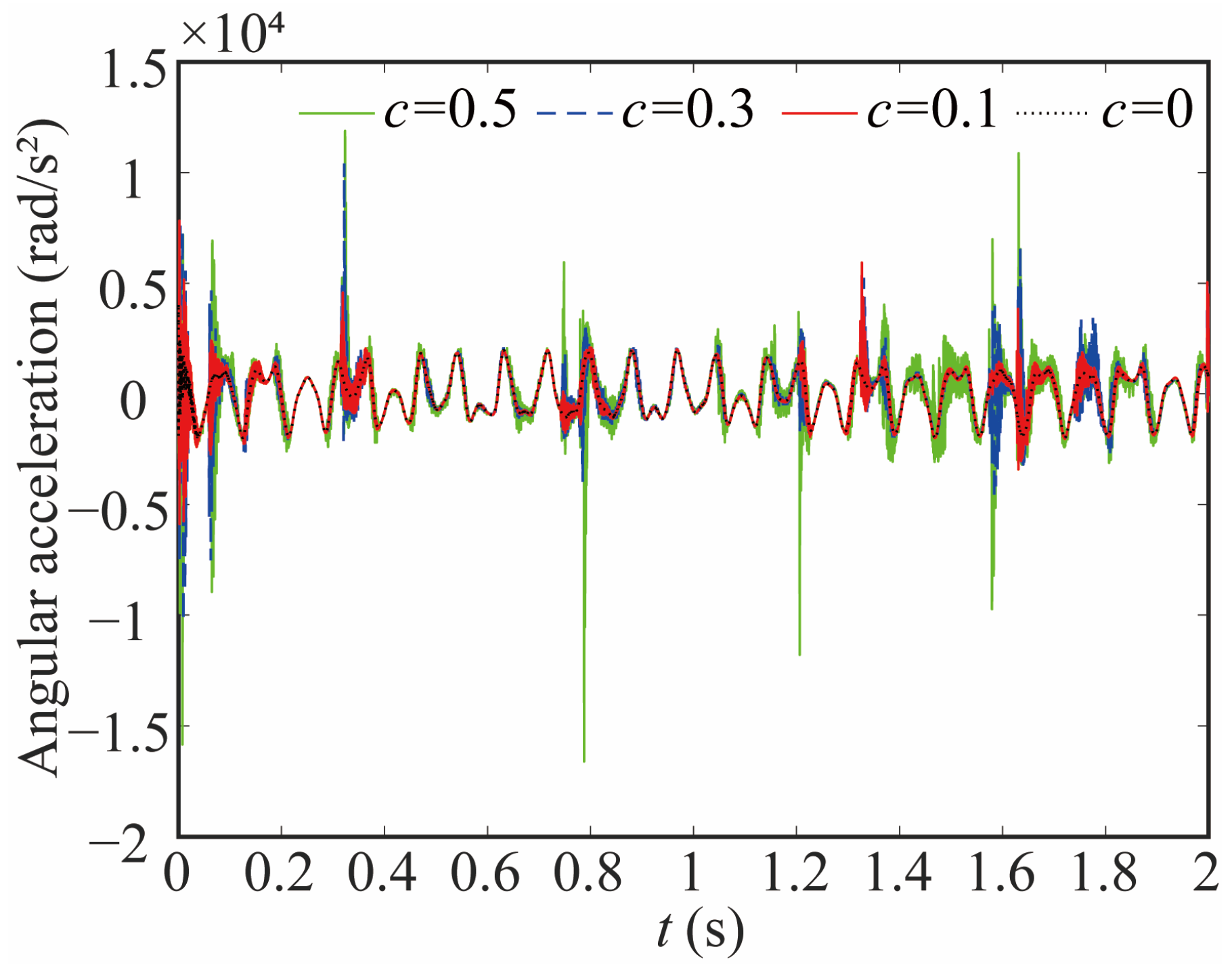 Sensors 24 04396 g022