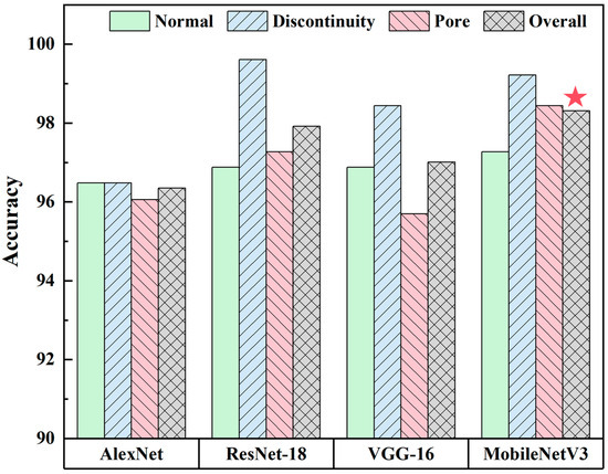 Acoustic Signal-Based Defect Identification for Directed