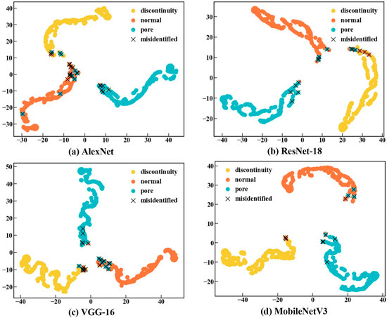 Acoustic Signal-Based Defect Identification for Directed