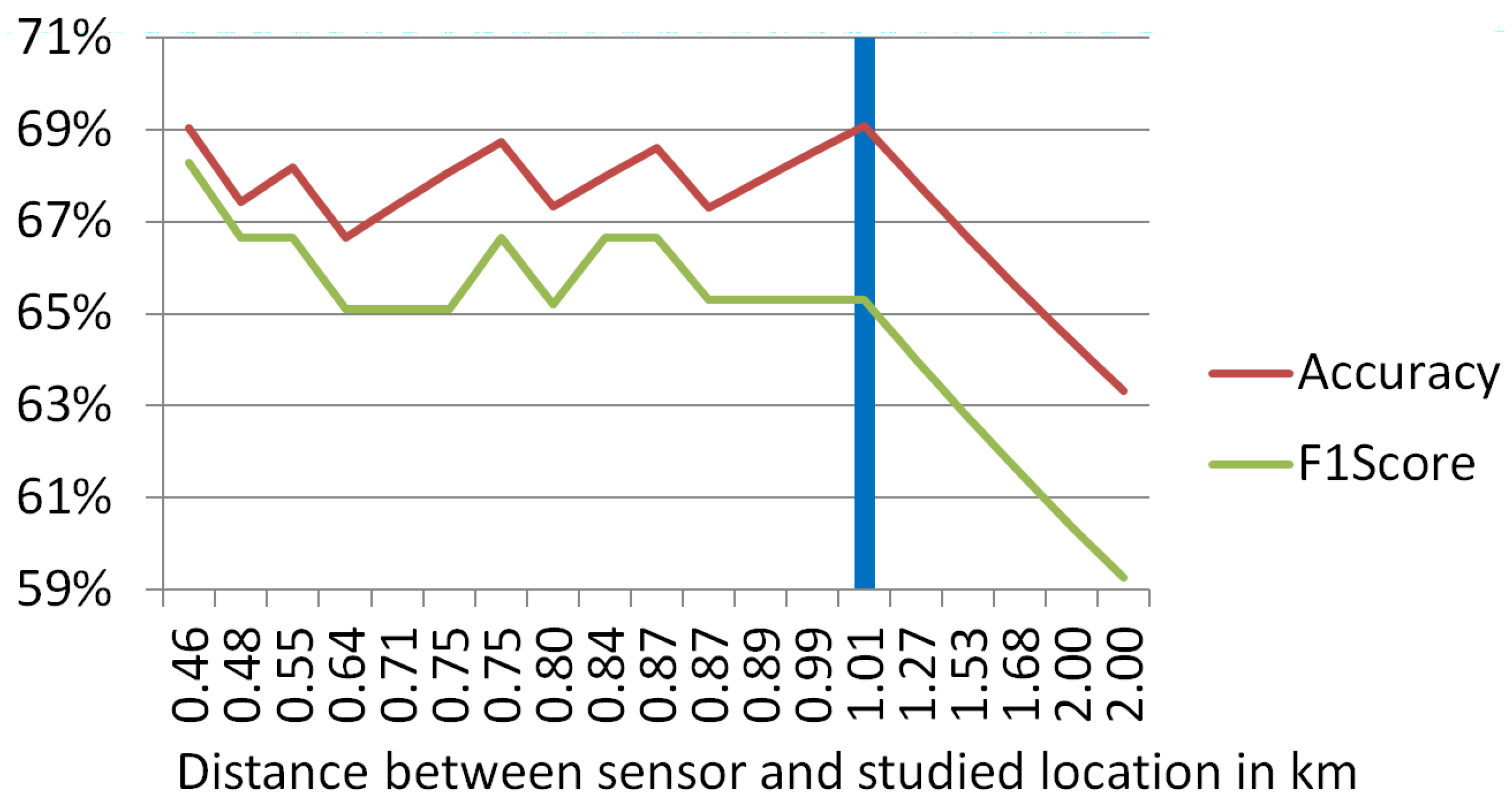 Sensors 24 04400 g006
