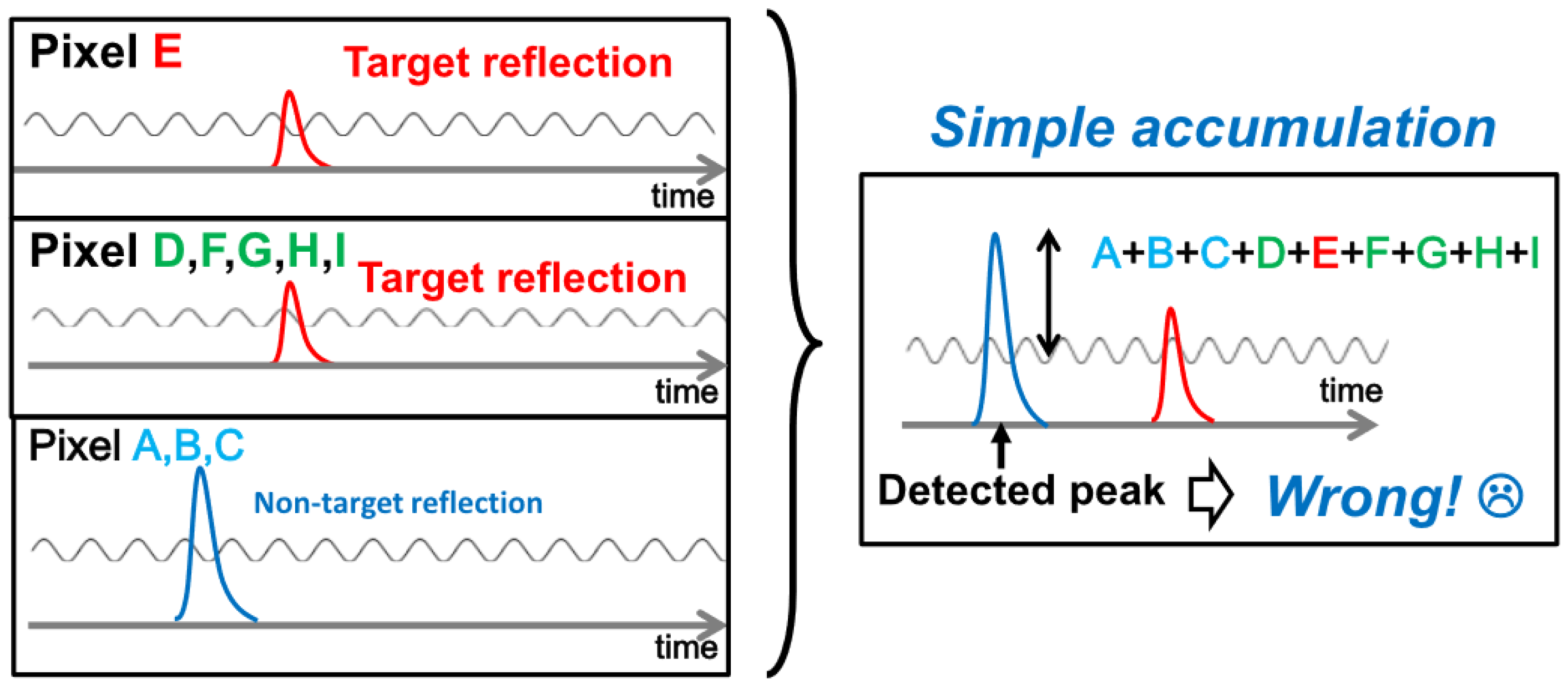 Sensors 24 04401 g001