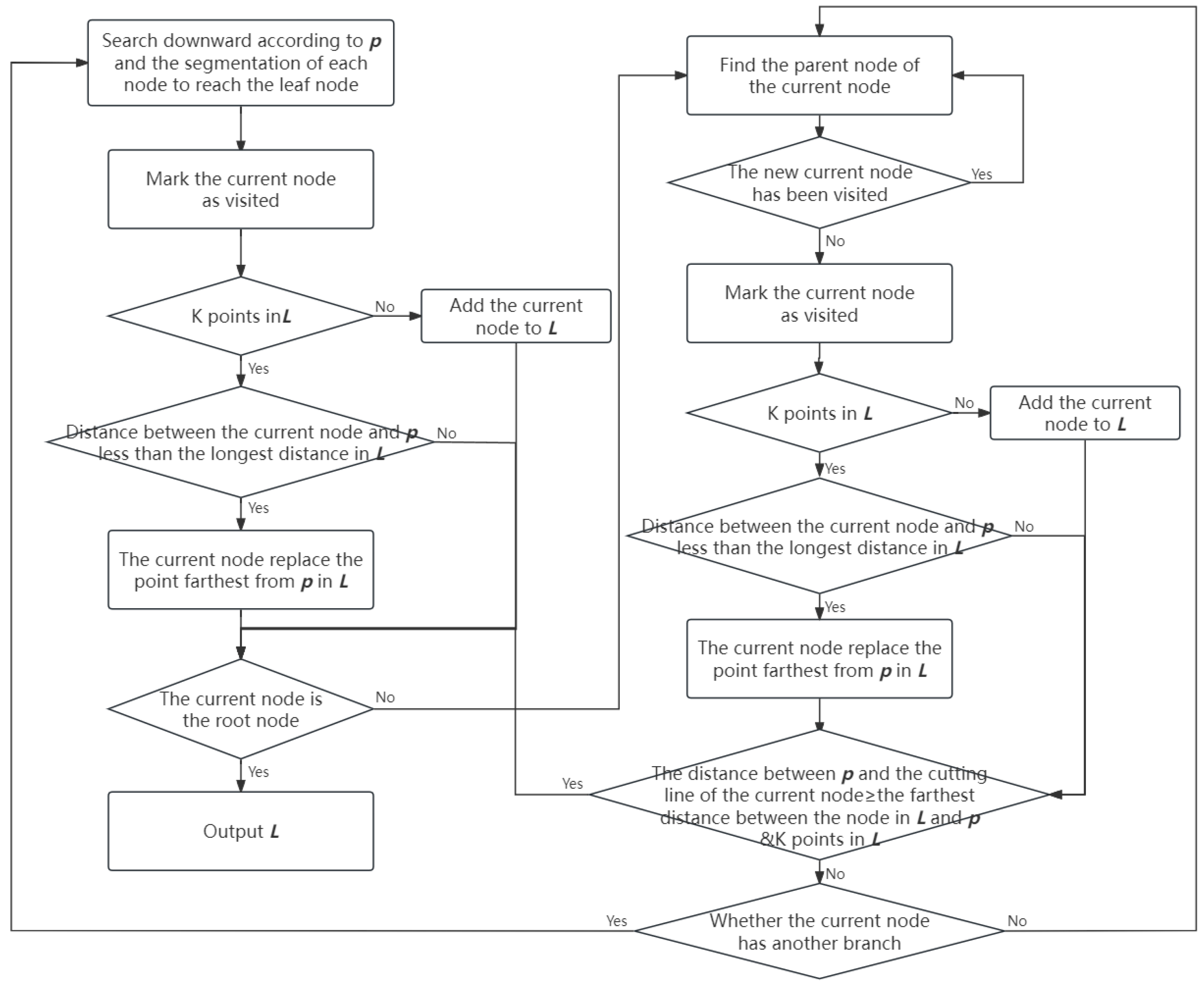 Sensors 24 04401 g004