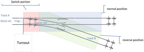A Semi-Supervised Adaptive Matrix Machine Approach for Fault