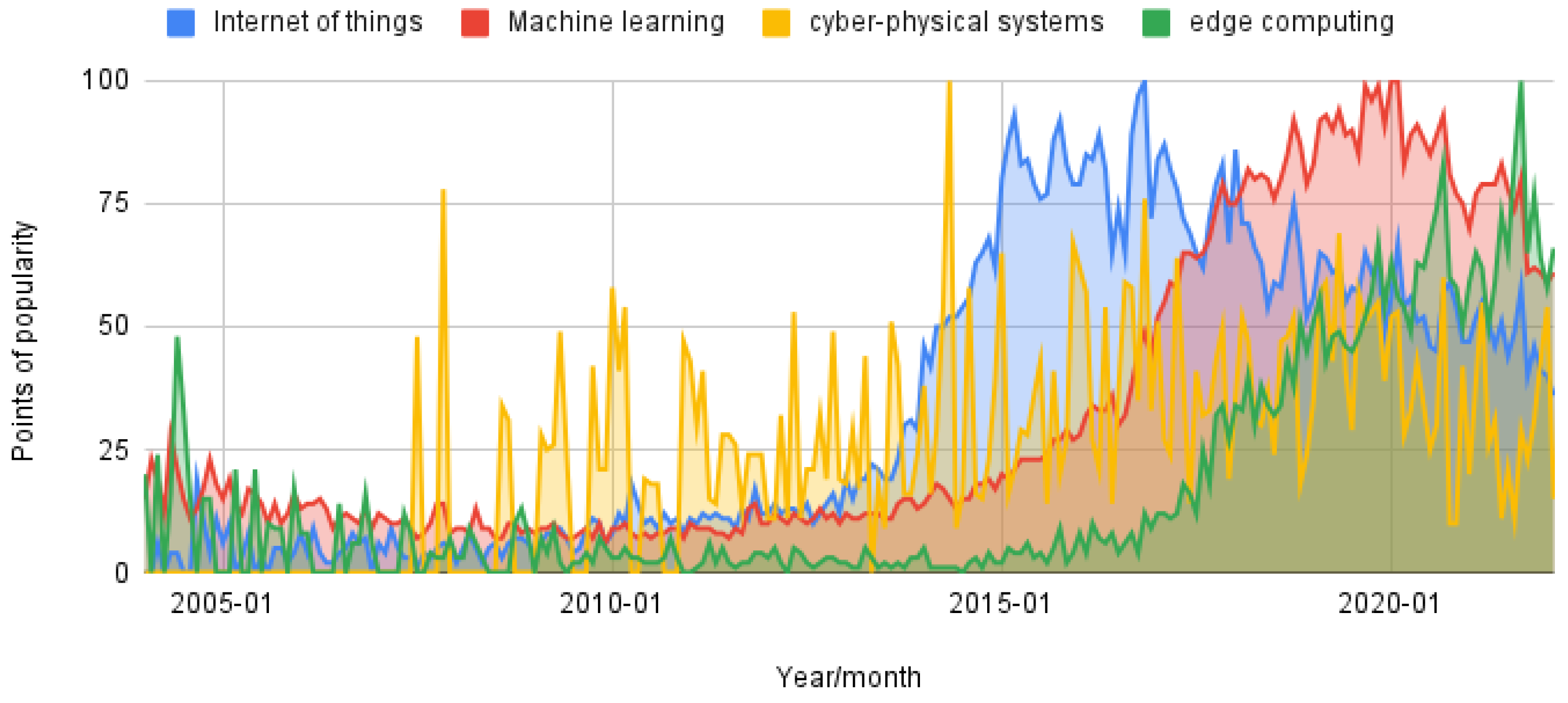 Sensors 24 04405 g003
