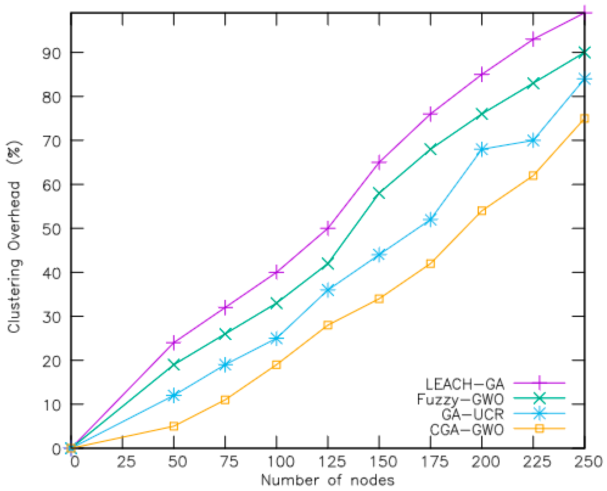 Sensors 24 04406 g008