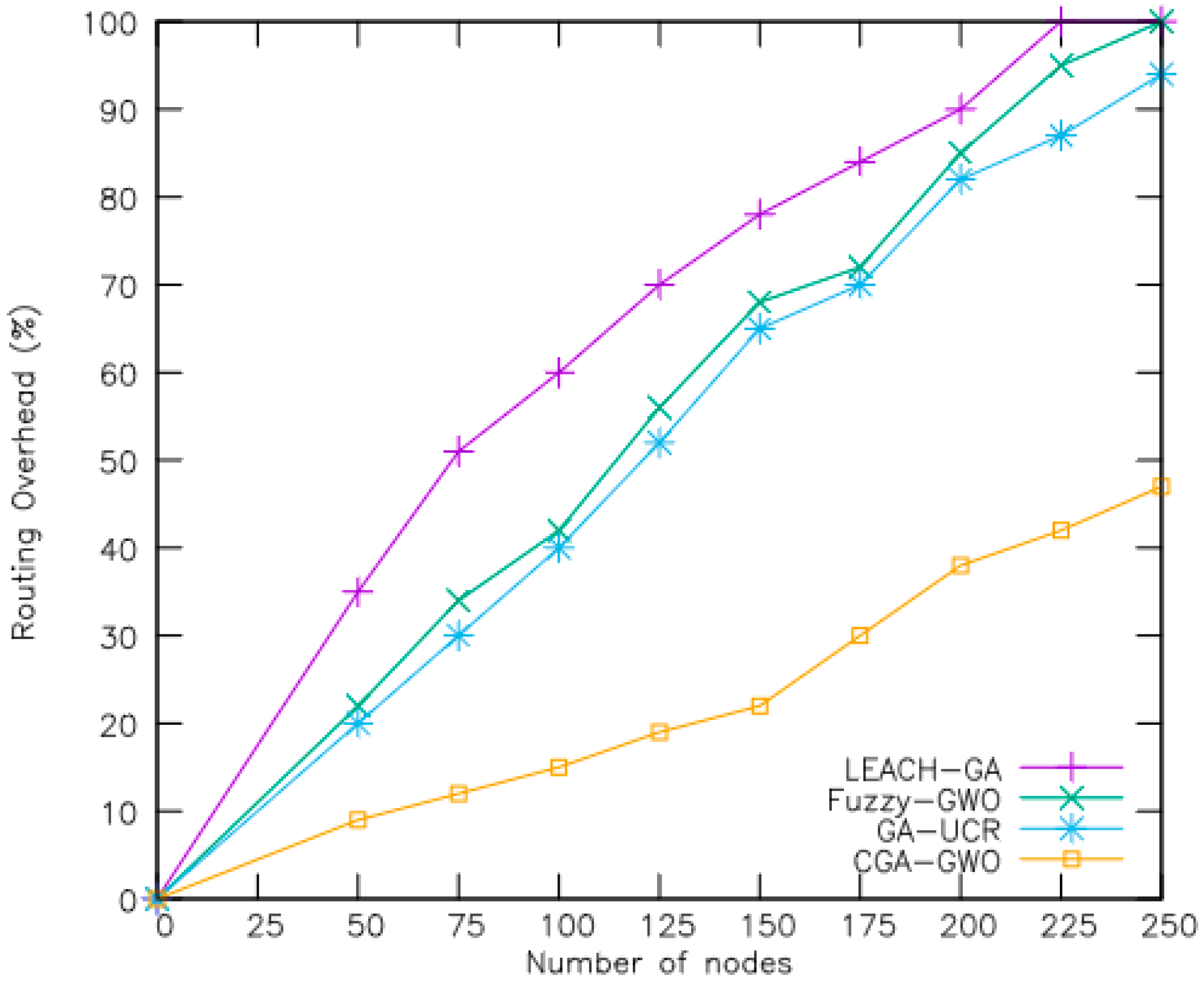 Sensors 24 04406 g009